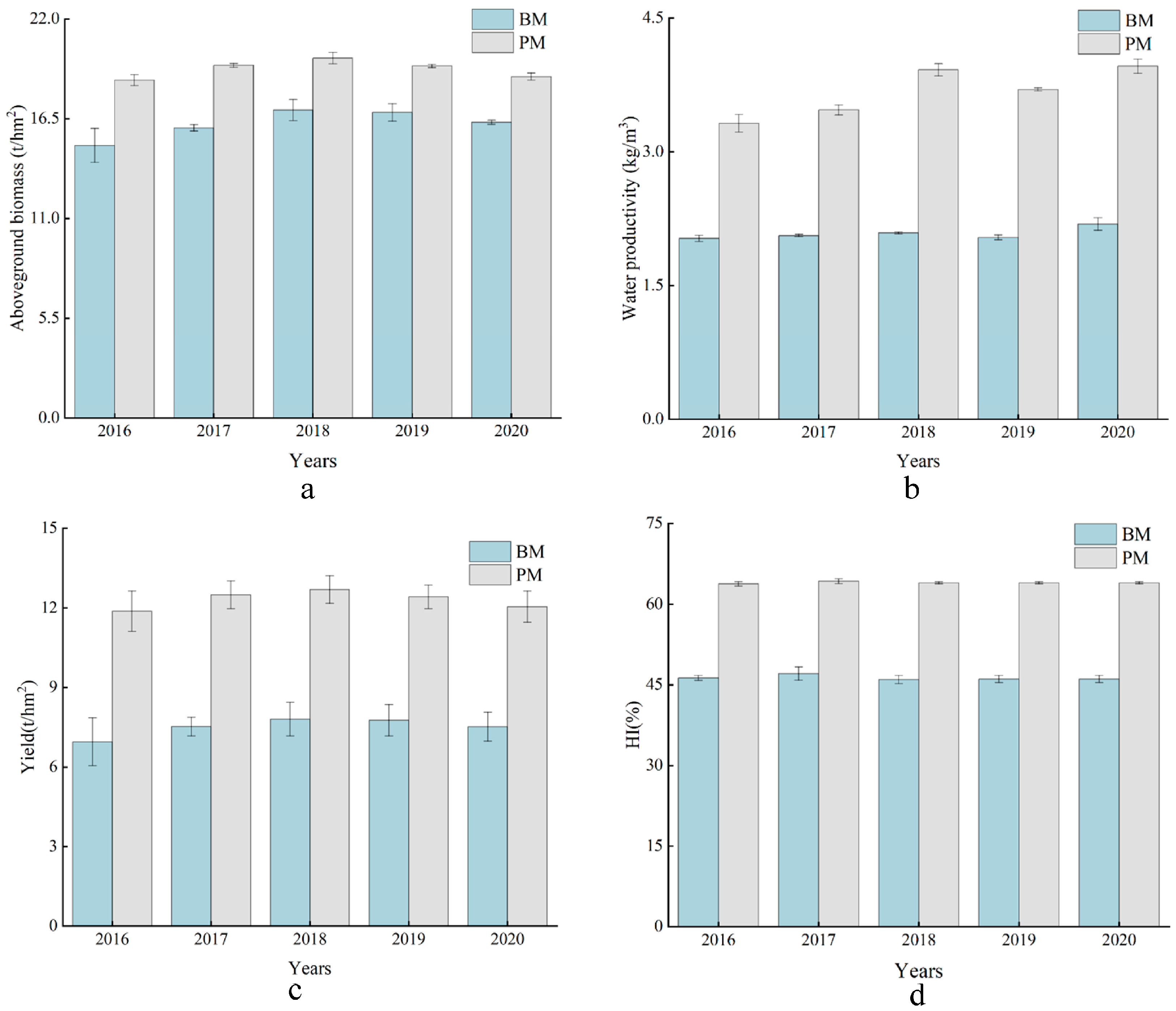Agronomy 14 00111 g010