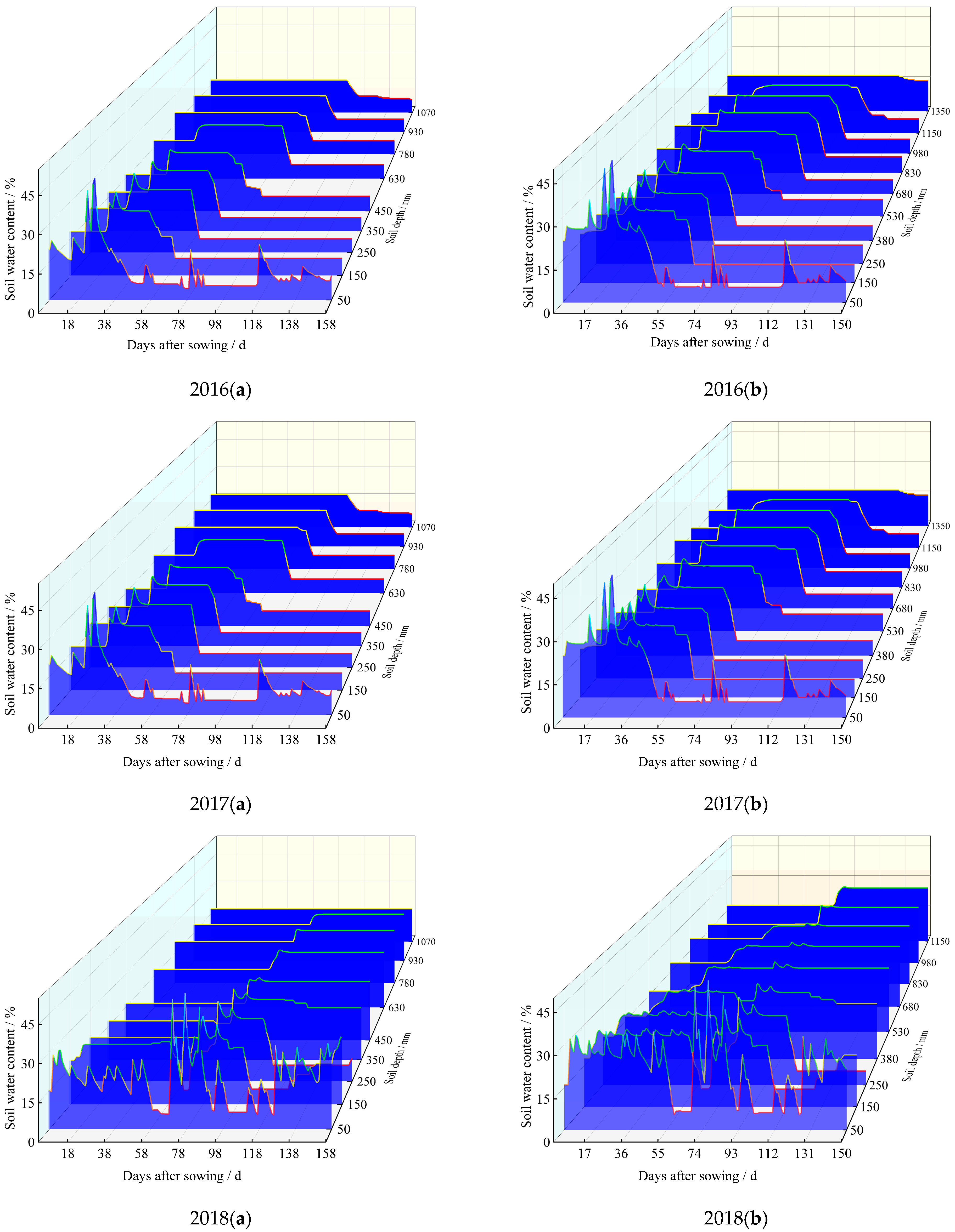 Agronomy 14 00111 g011a