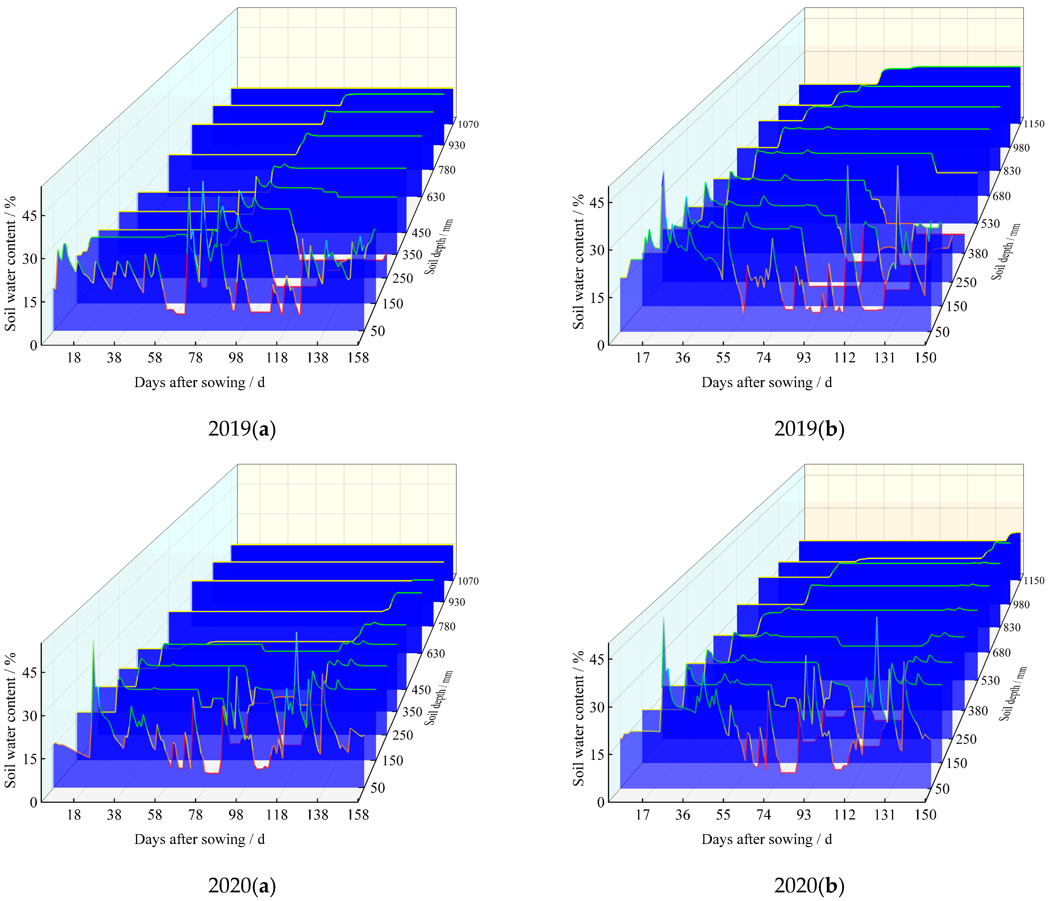 Agronomy 14 00111 g011b