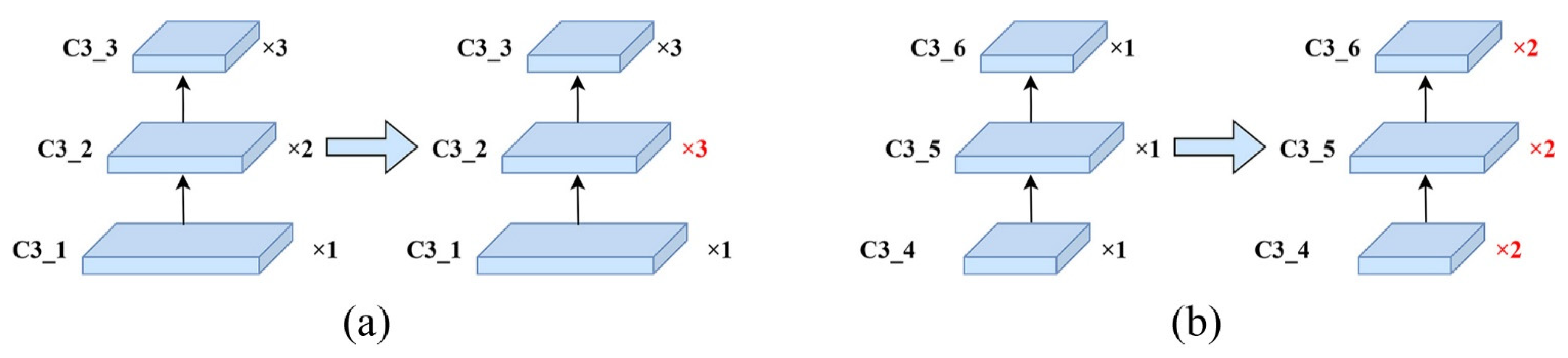 Agronomy 14 00115 g005