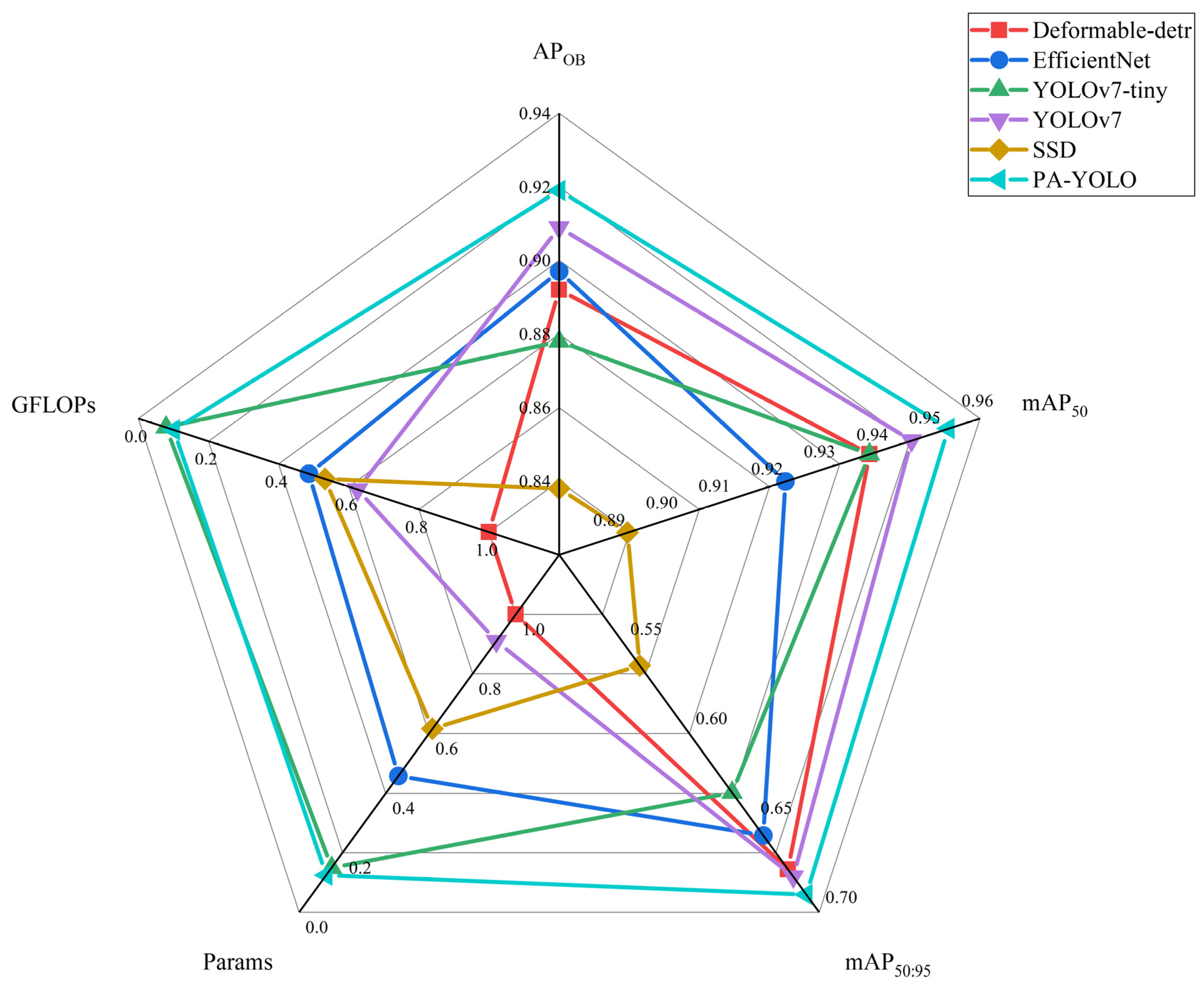 Agronomy 14 00115 g010