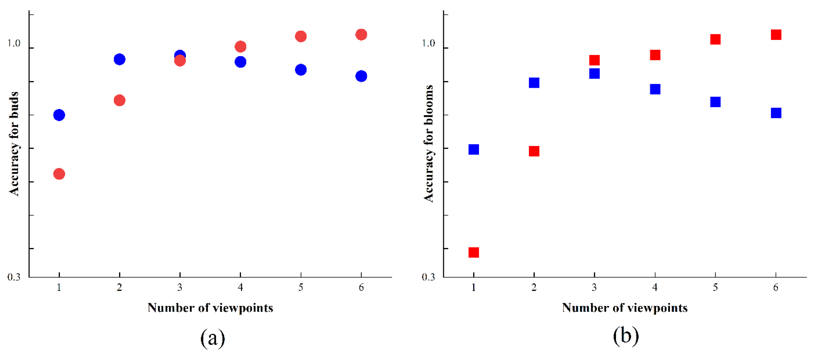 Agronomy 14 00115 g012