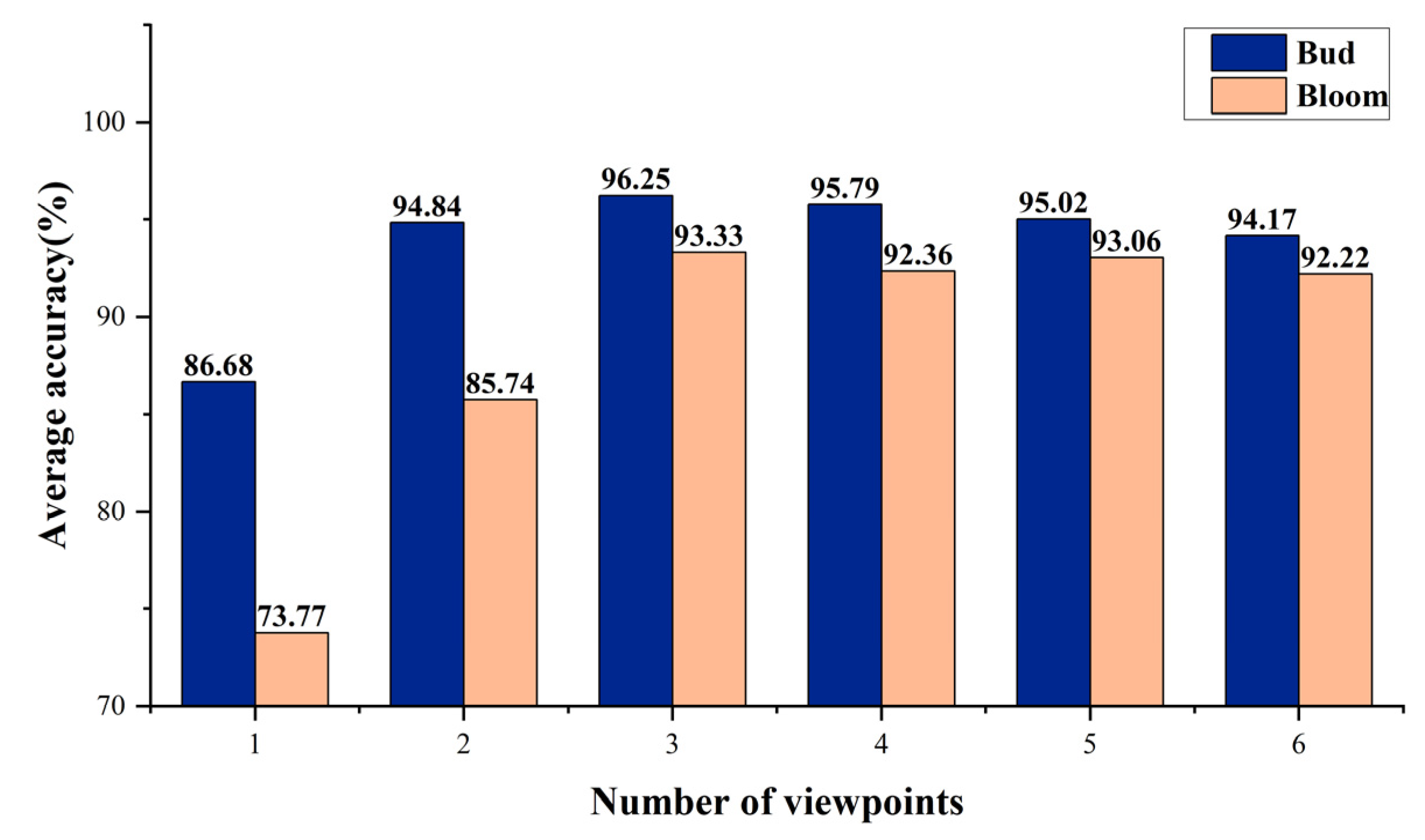 Agronomy 14 00115 g013