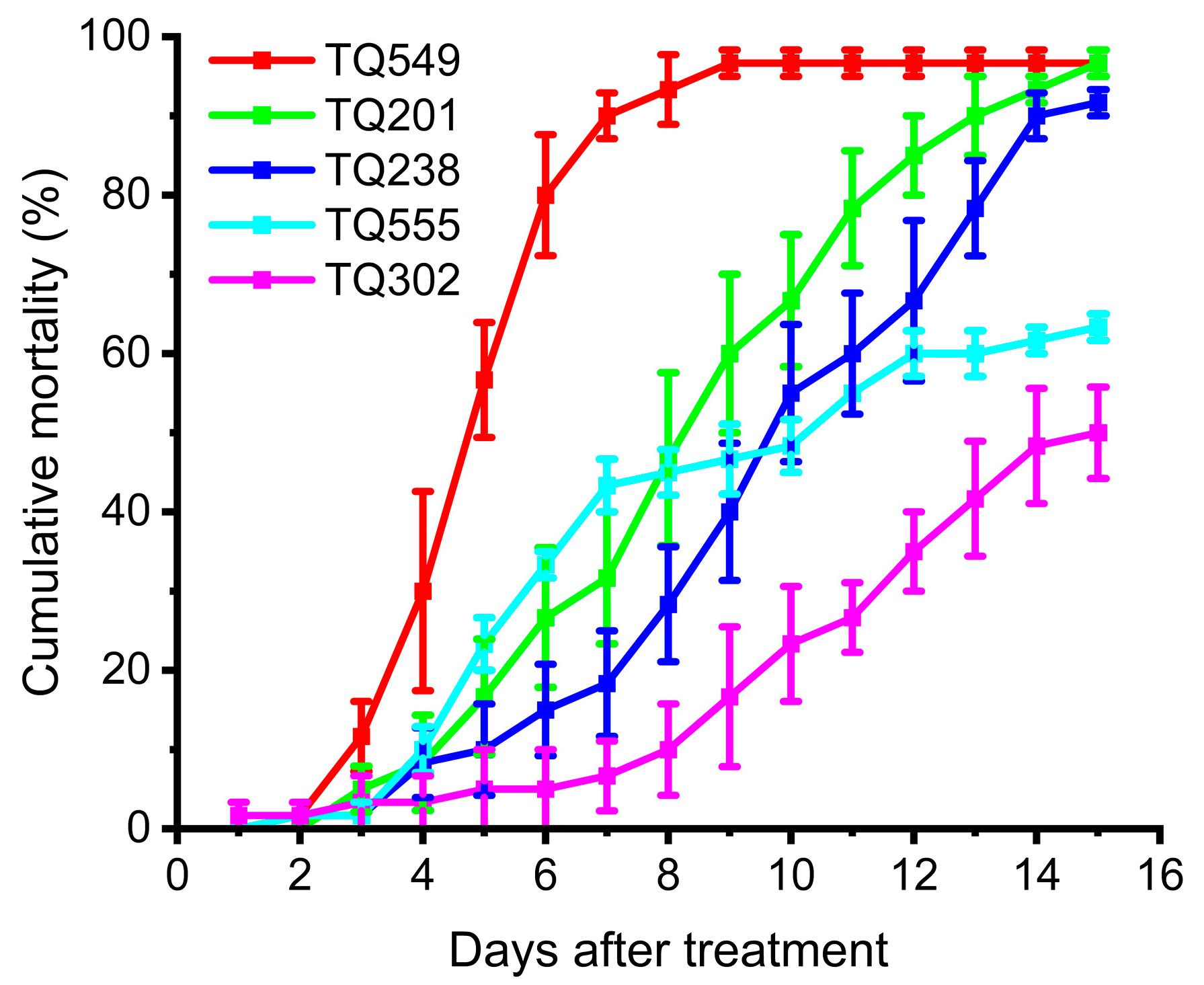 Agronomy 14 00116 g003
