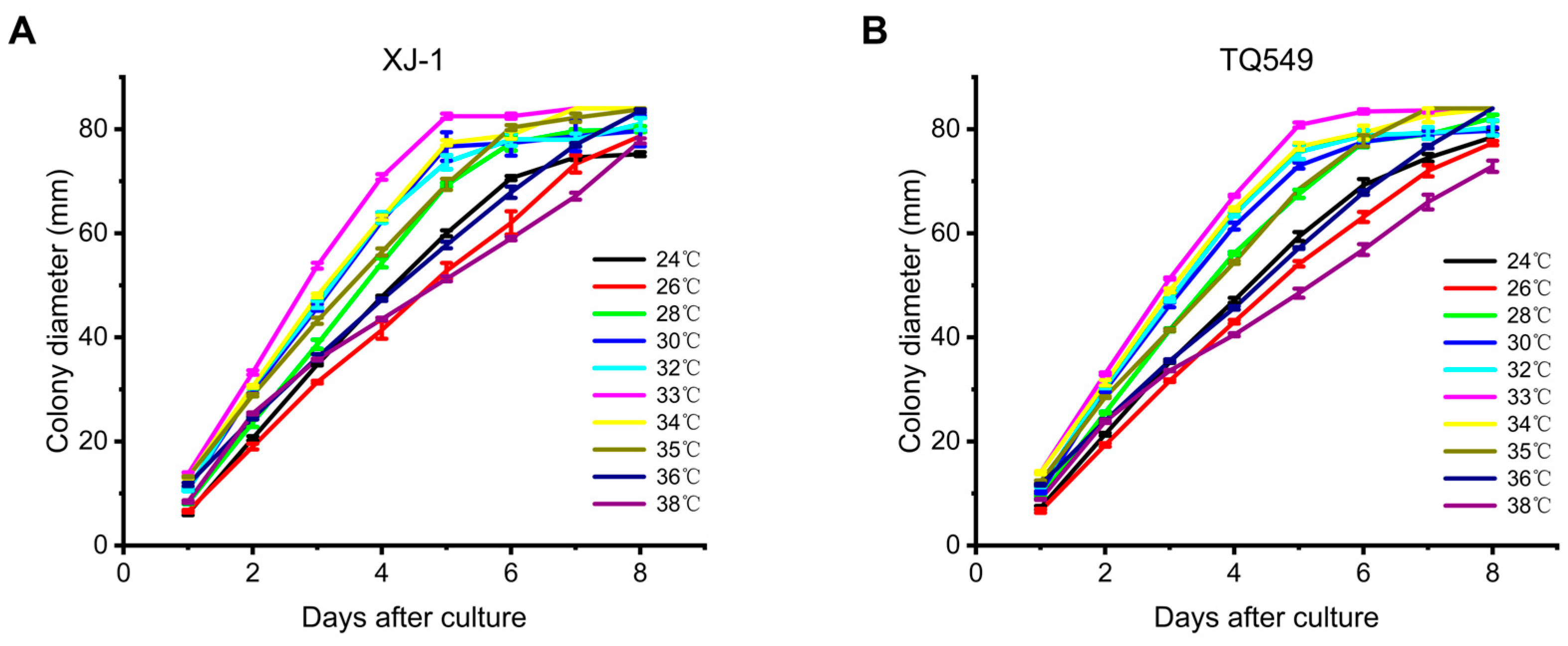Agronomy 14 00116 g005