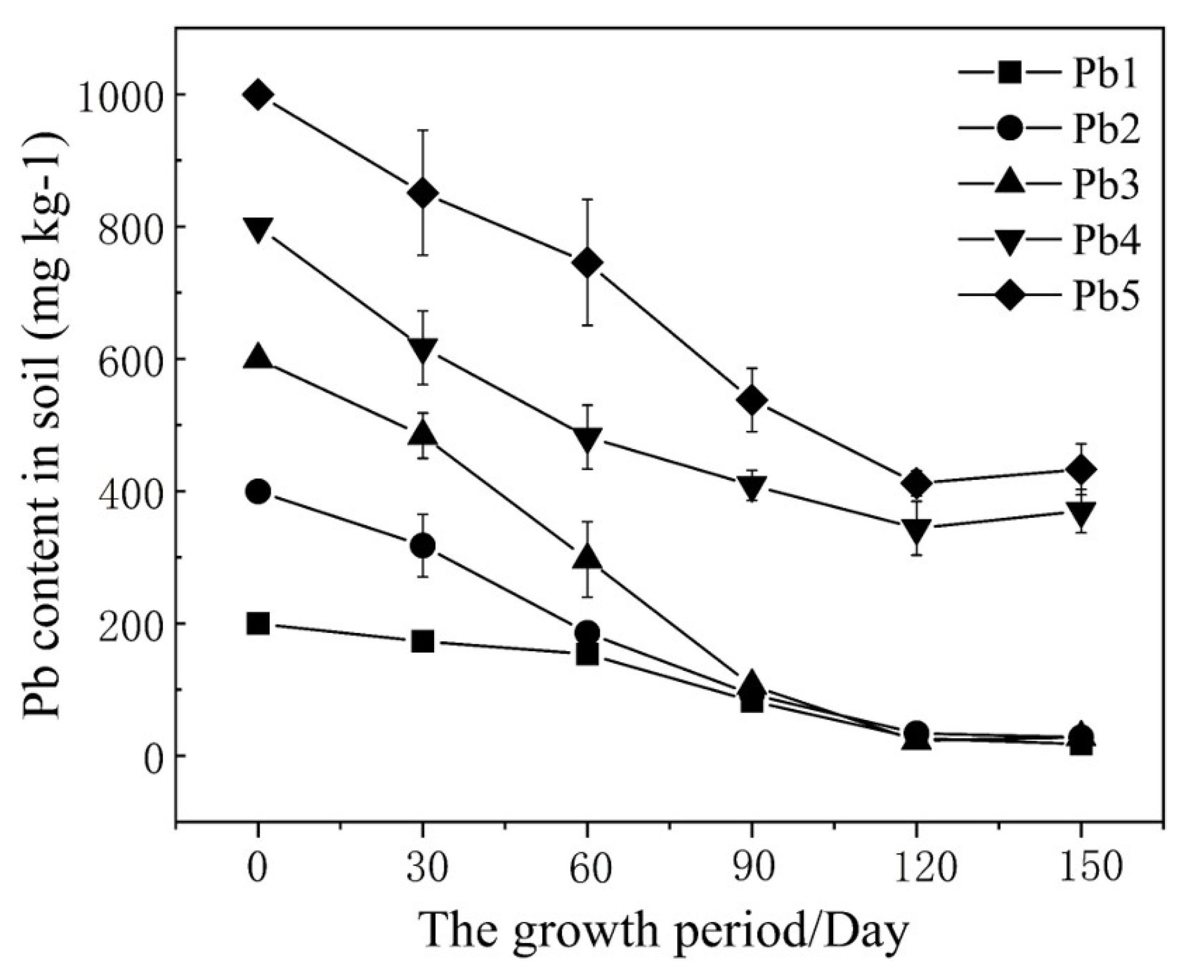 Agronomy 14 00118 g003