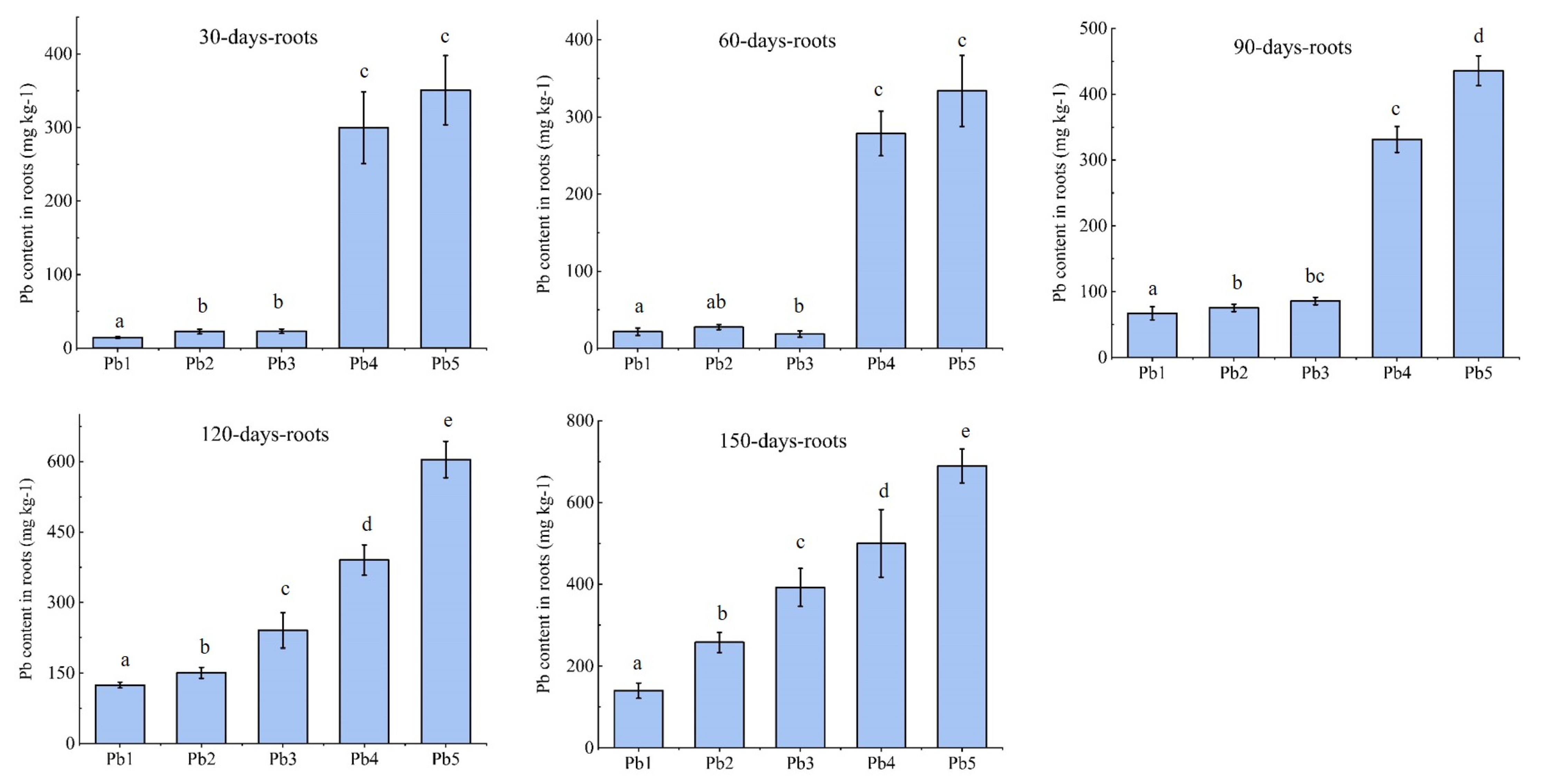 Agronomy 14 00118 g004