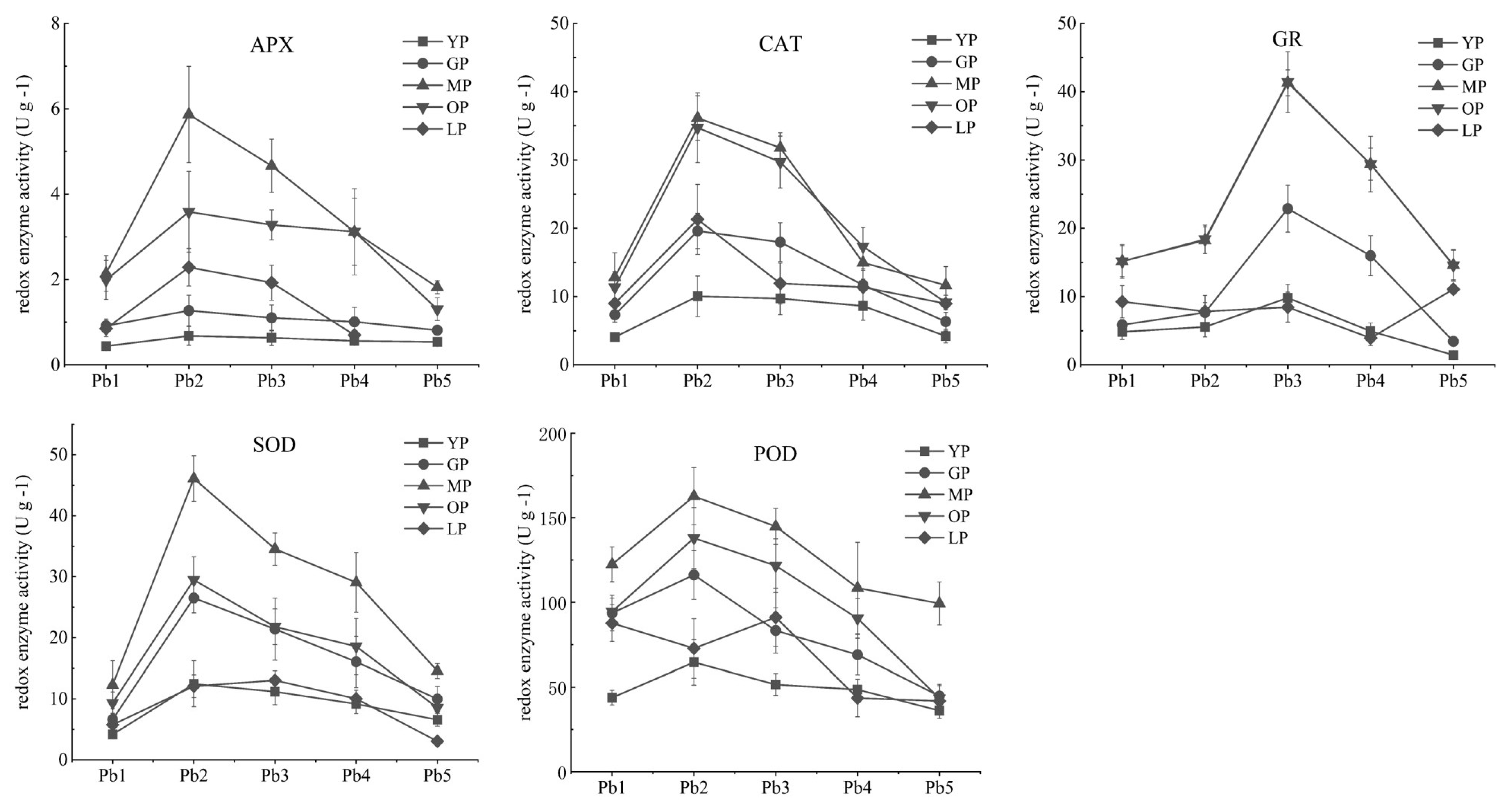 Agronomy 14 00118 g006