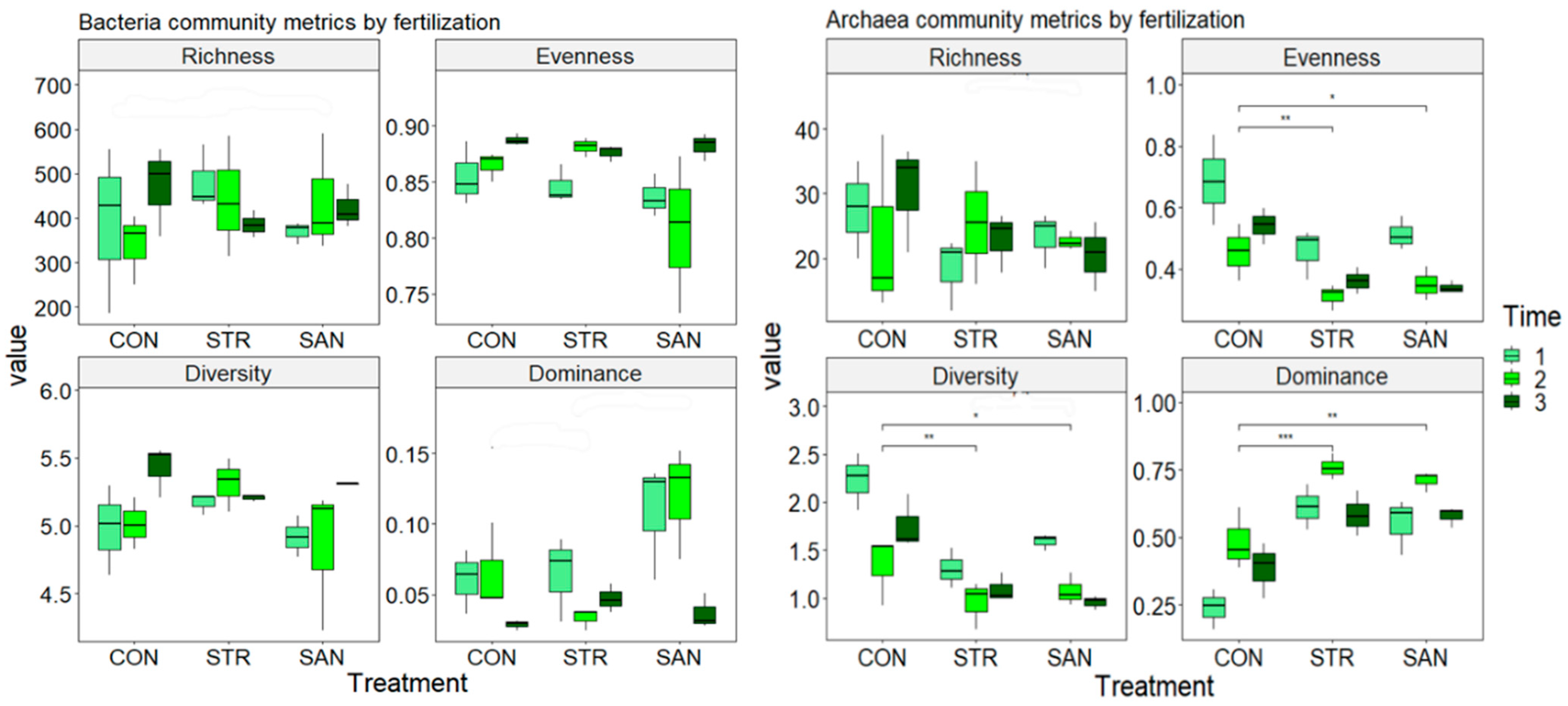 Agronomy 14 00119 g003