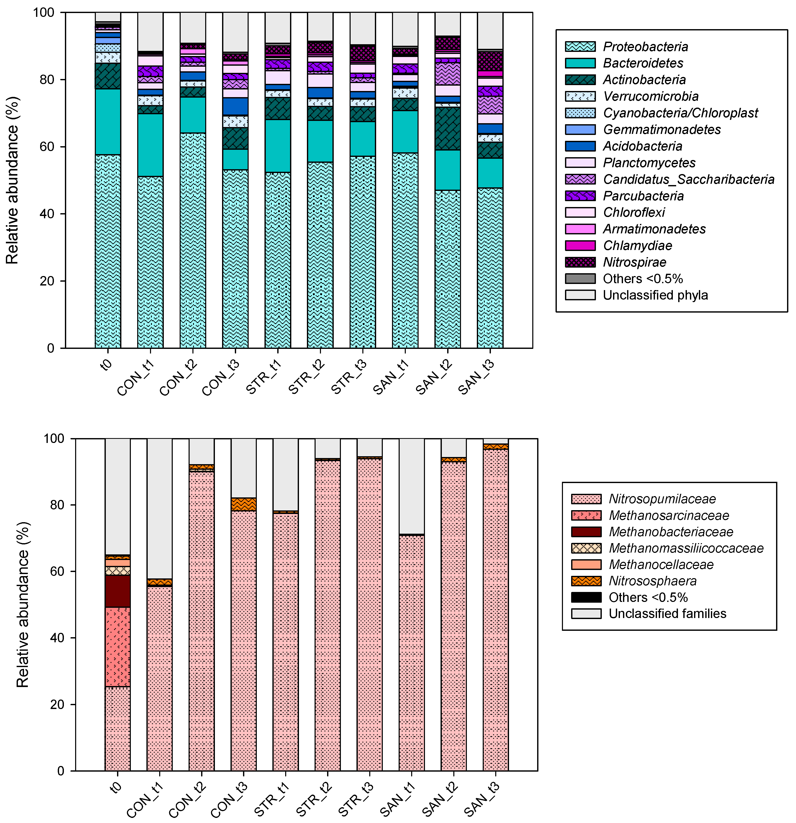 Agronomy 14 00119 g004