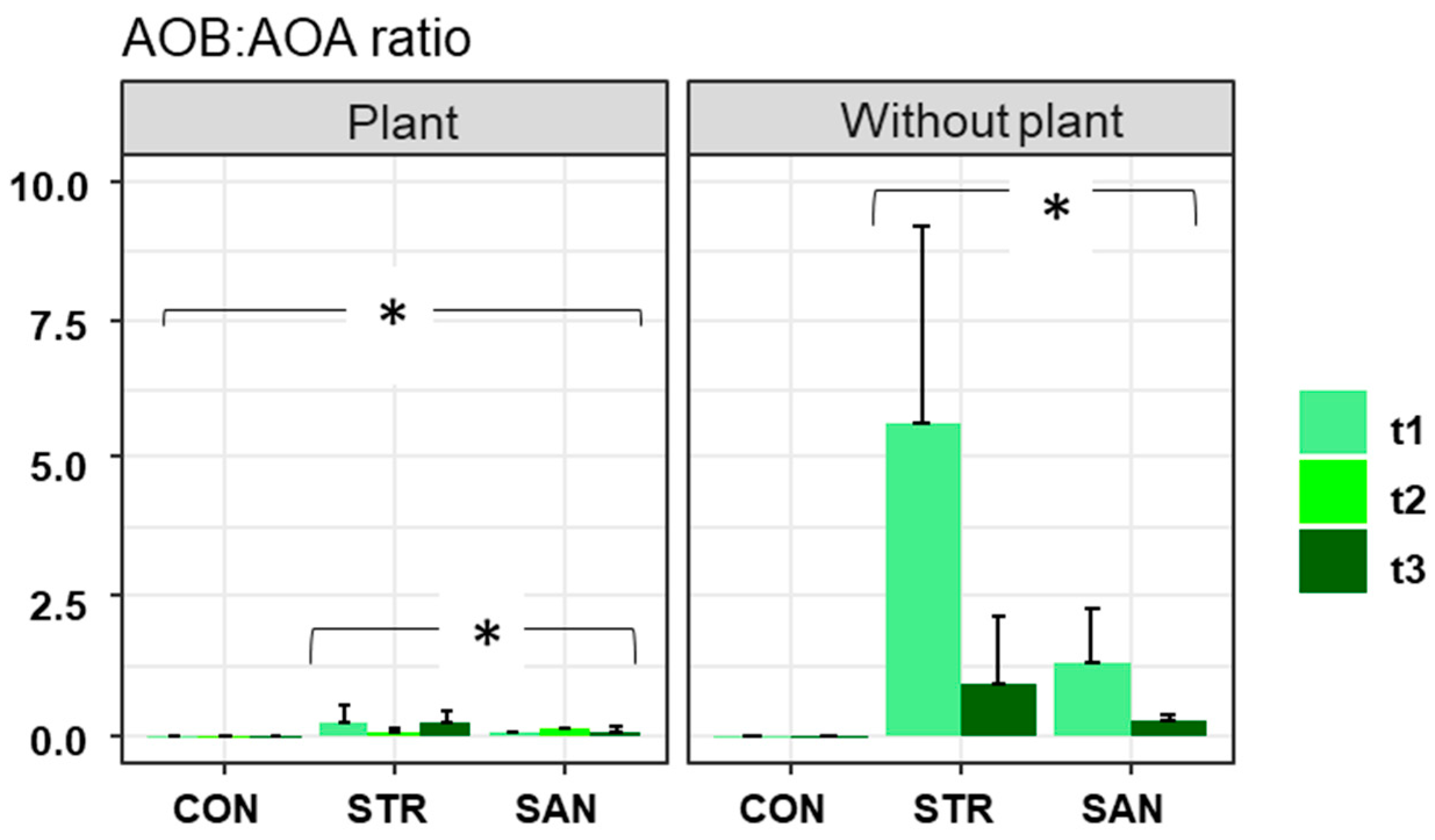 Agronomy 14 00119 g005