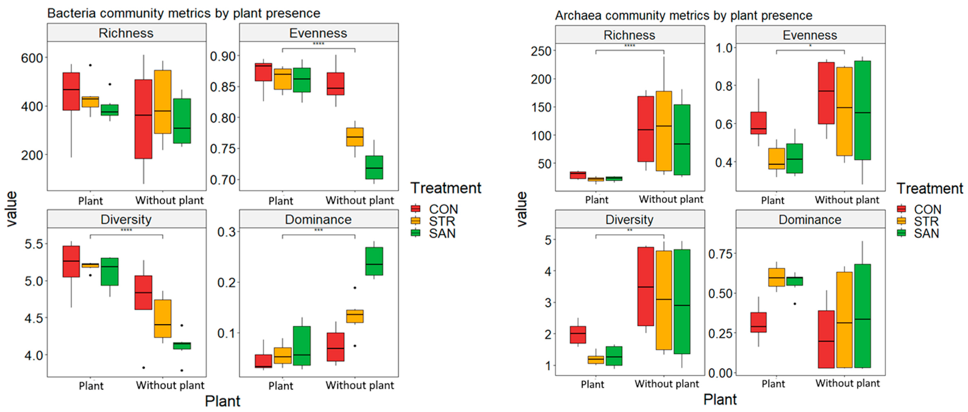 Agronomy 14 00119 g006