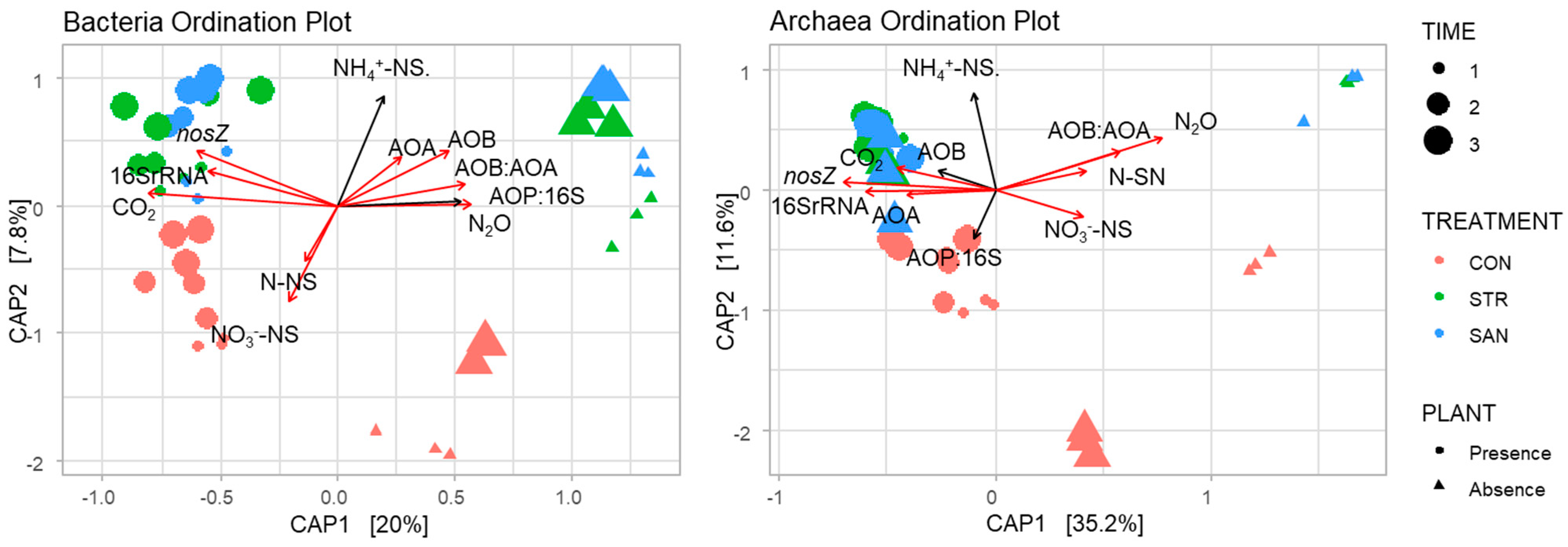 Agronomy 14 00119 g007