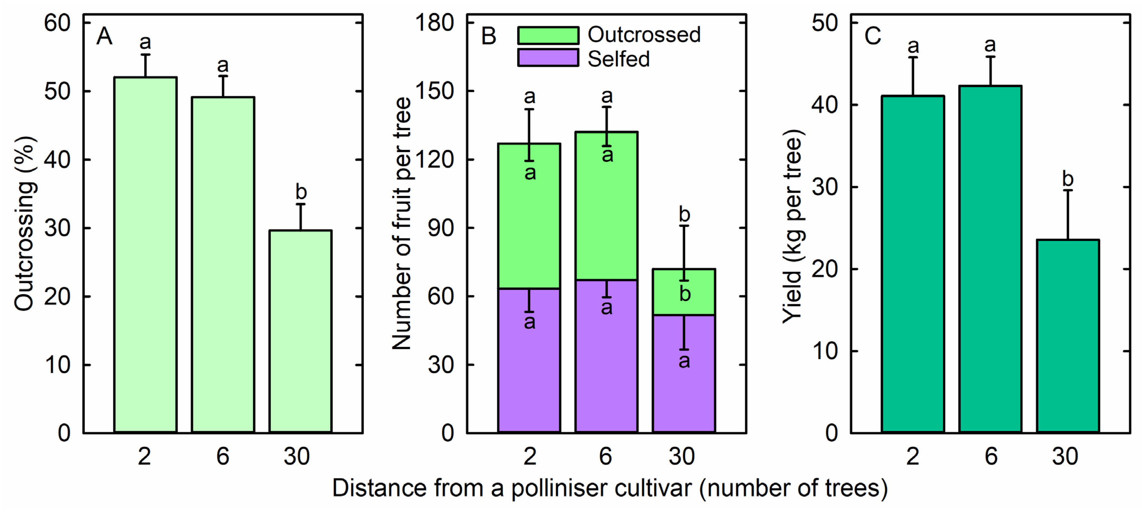 Agronomy 14 00122 g002