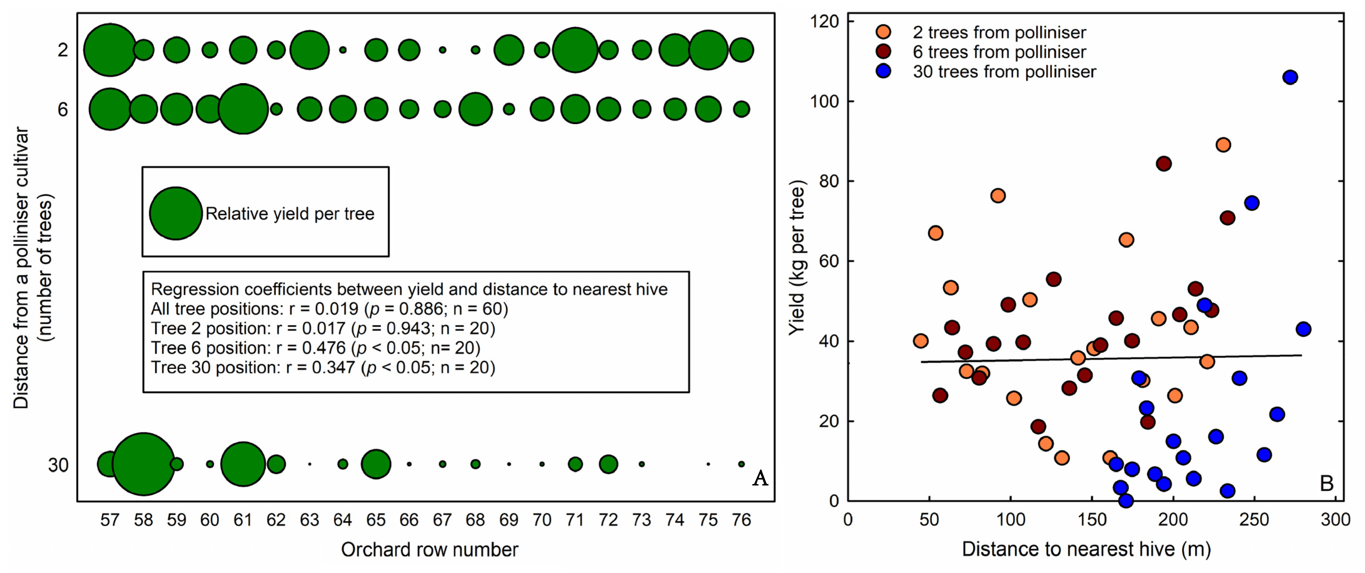Agronomy 14 00122 g003