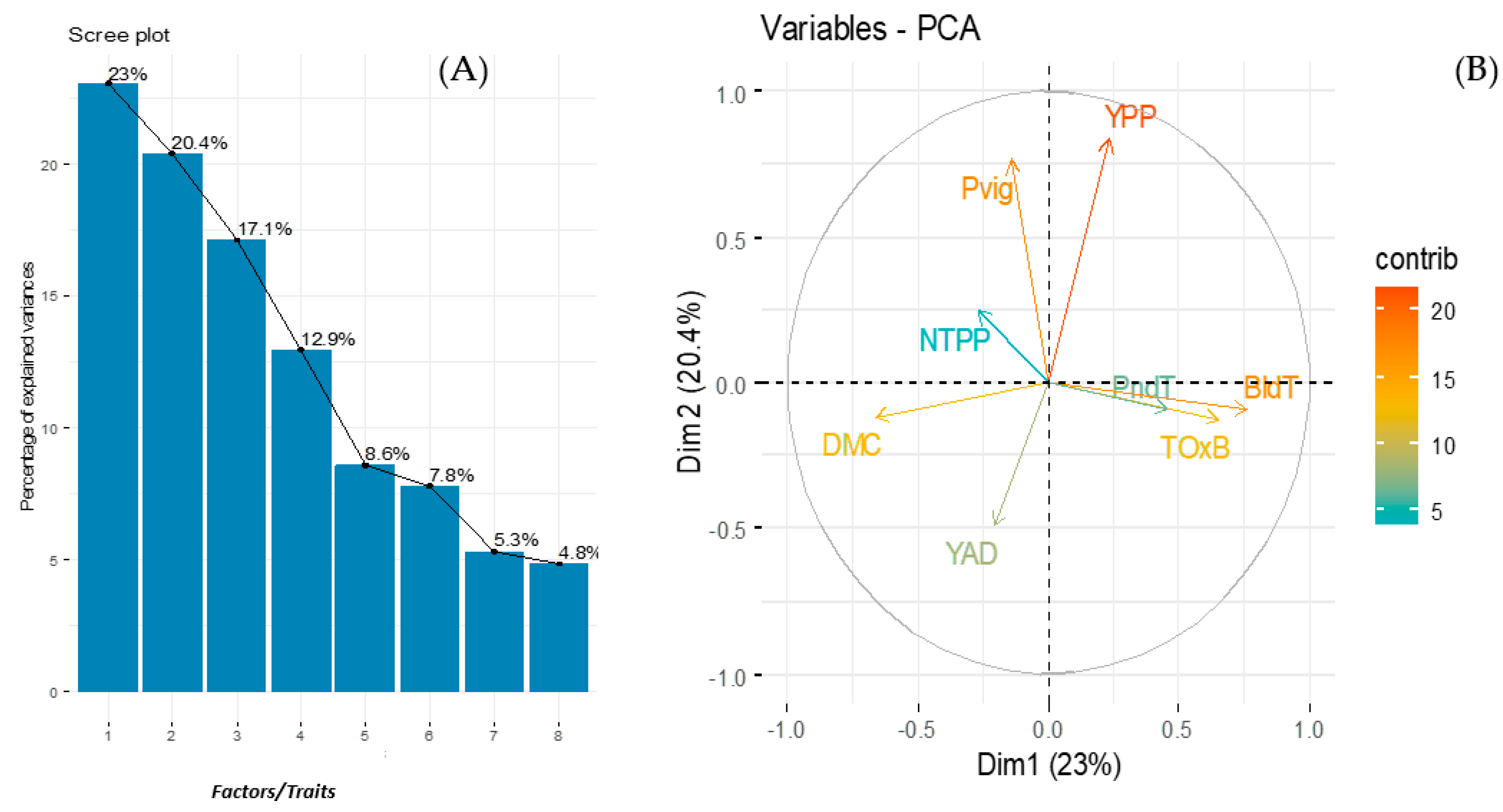 Agronomy 14 00128 g001