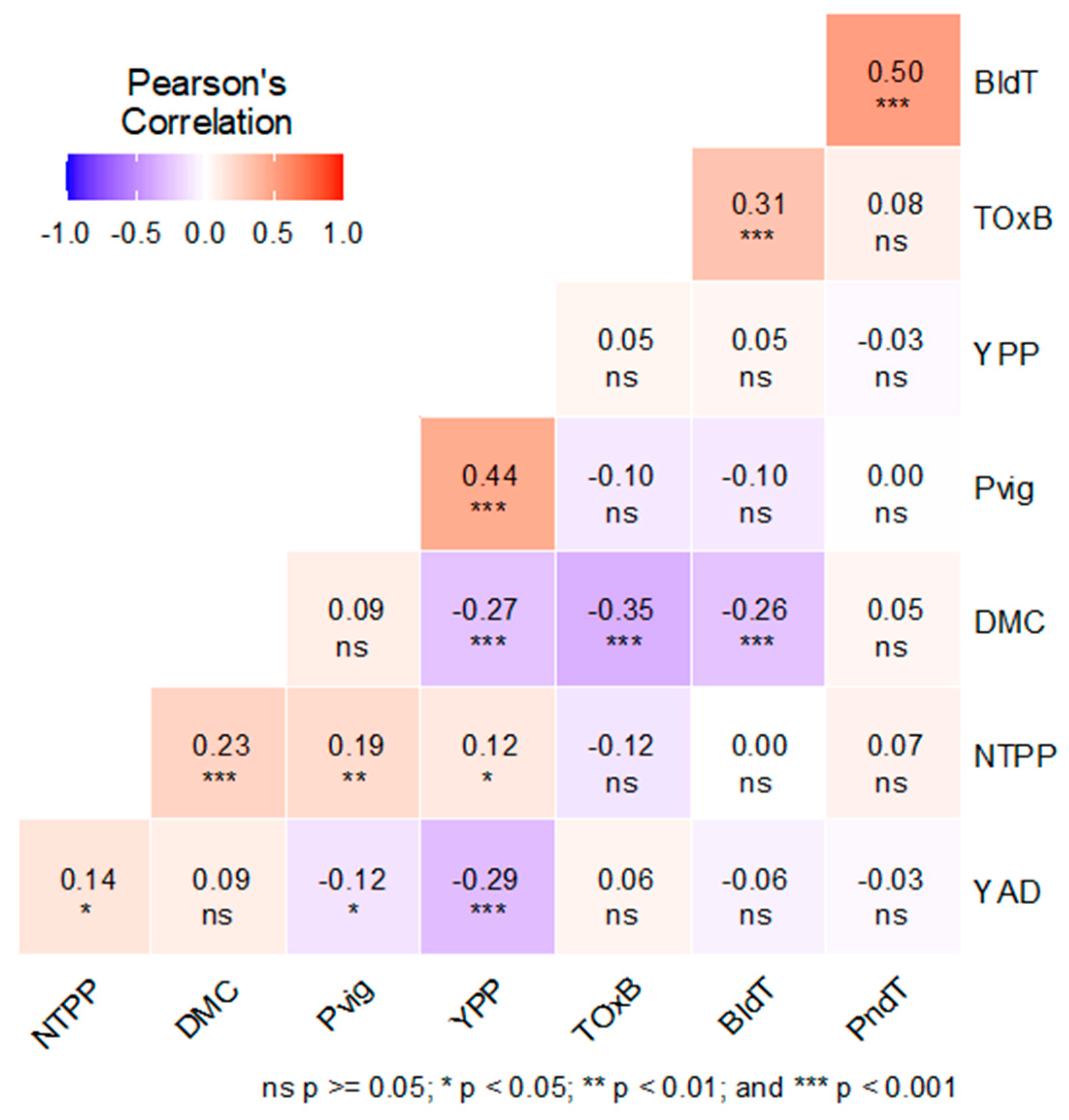 Agronomy 14 00128 g002