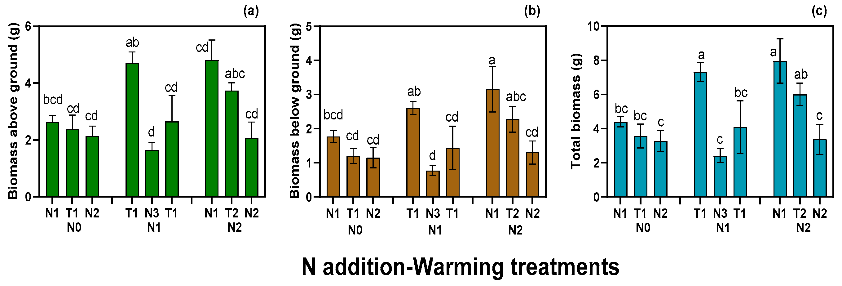 Agronomy 14 00132 g001