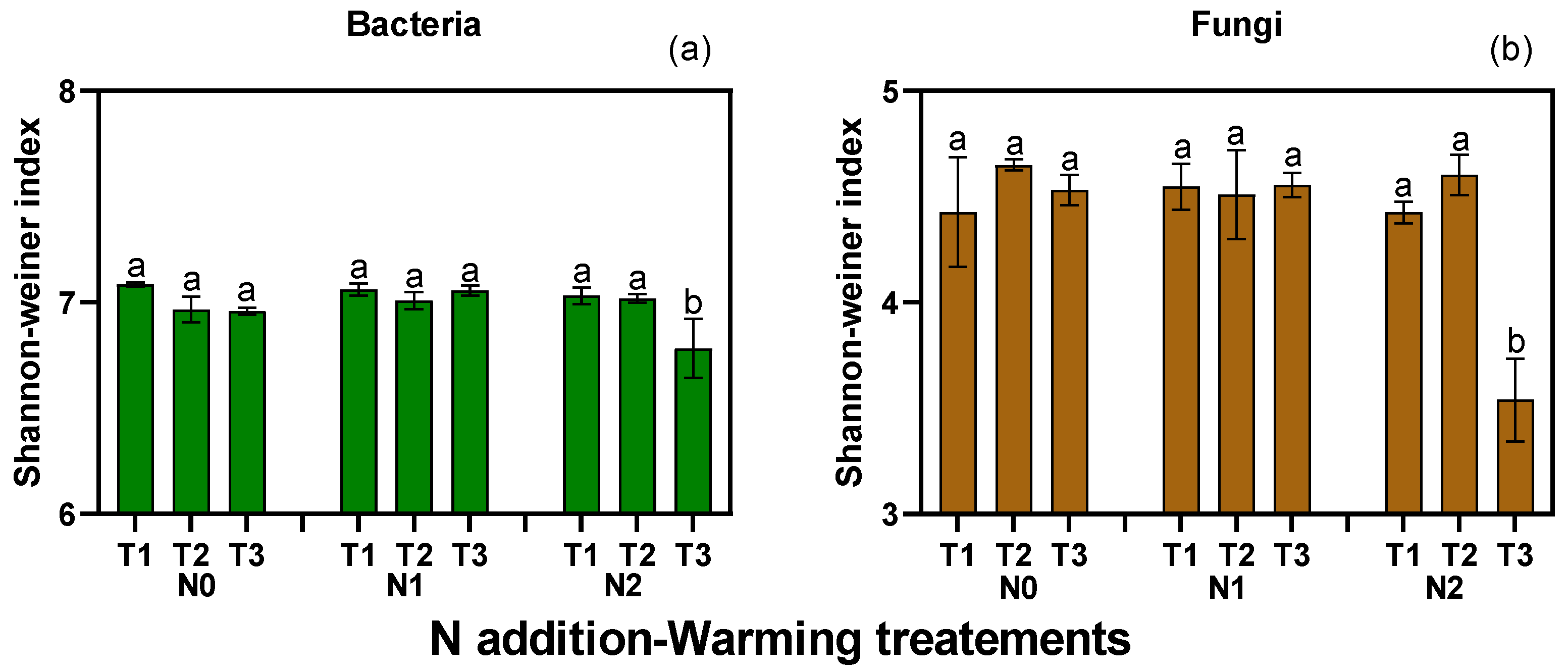 Agronomy 14 00132 g004