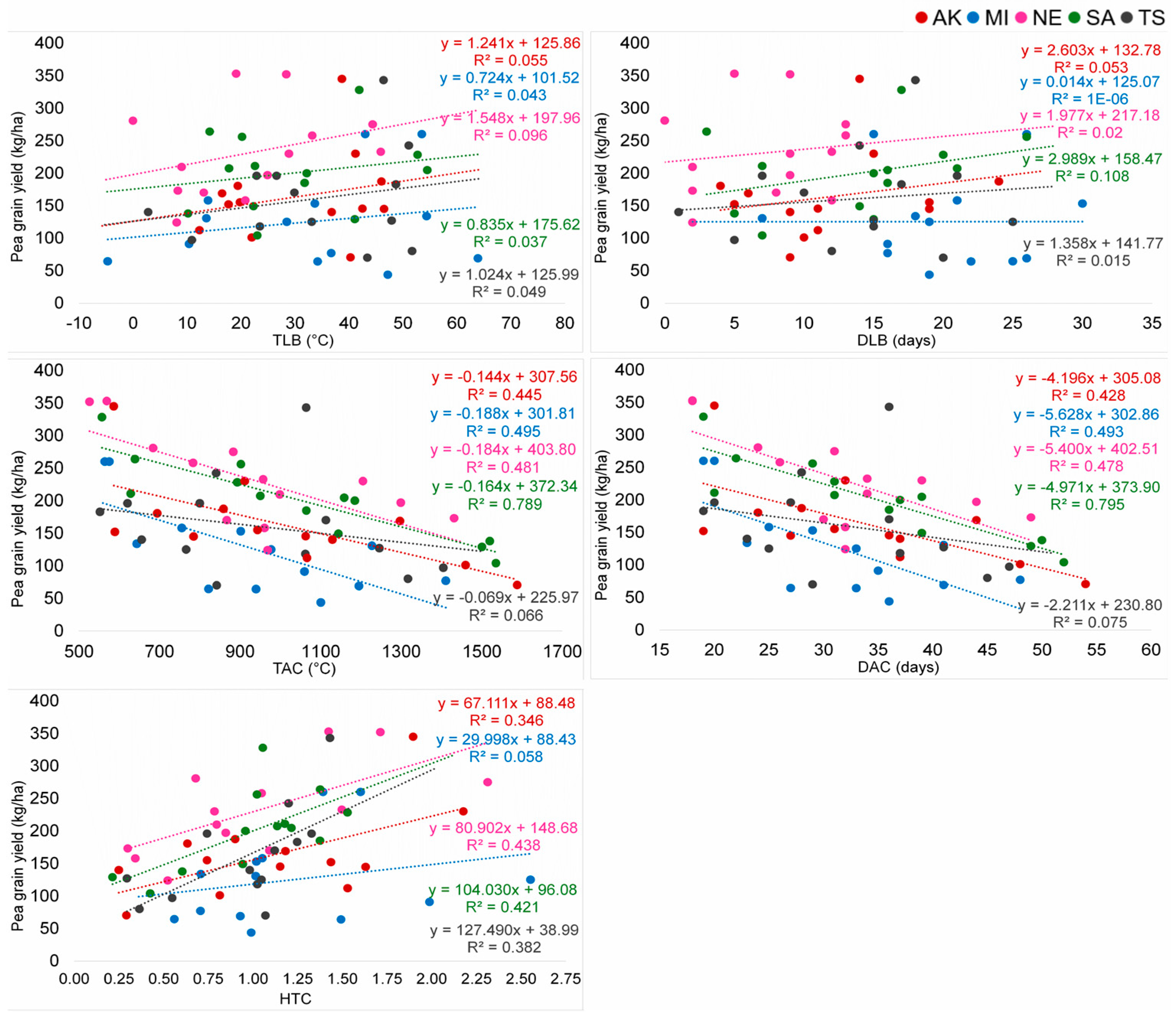 Agronomy 14 00133 g007