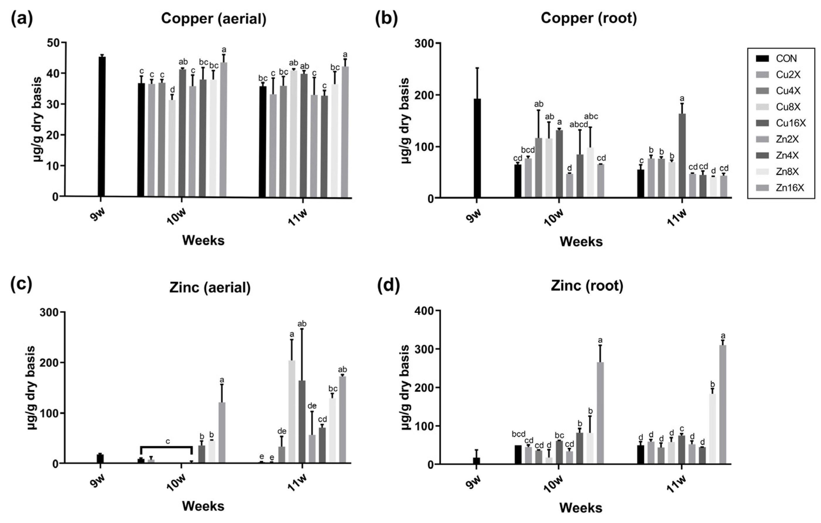 Agronomy 14 00135 g003
