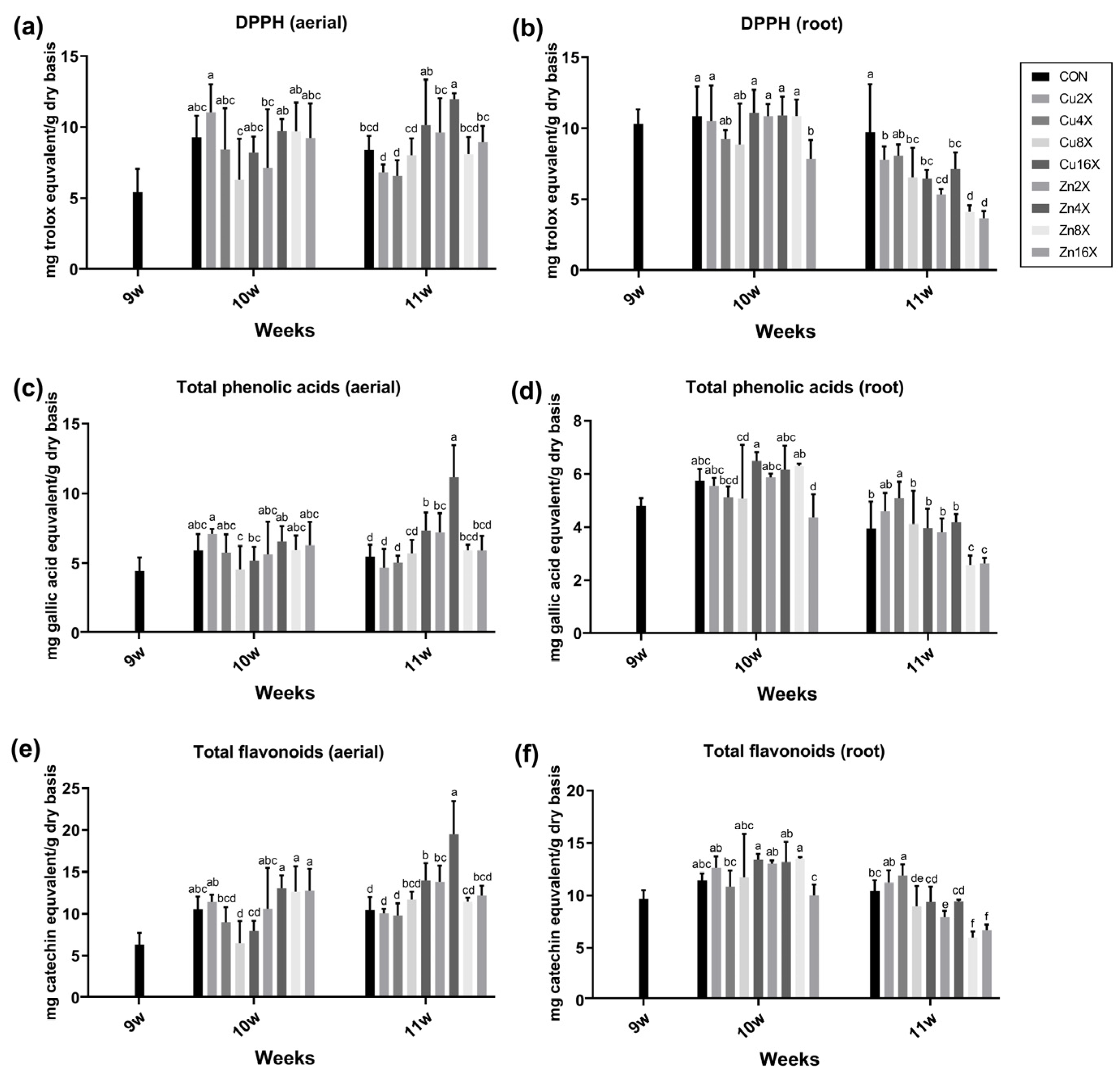 Agronomy 14 00135 g005