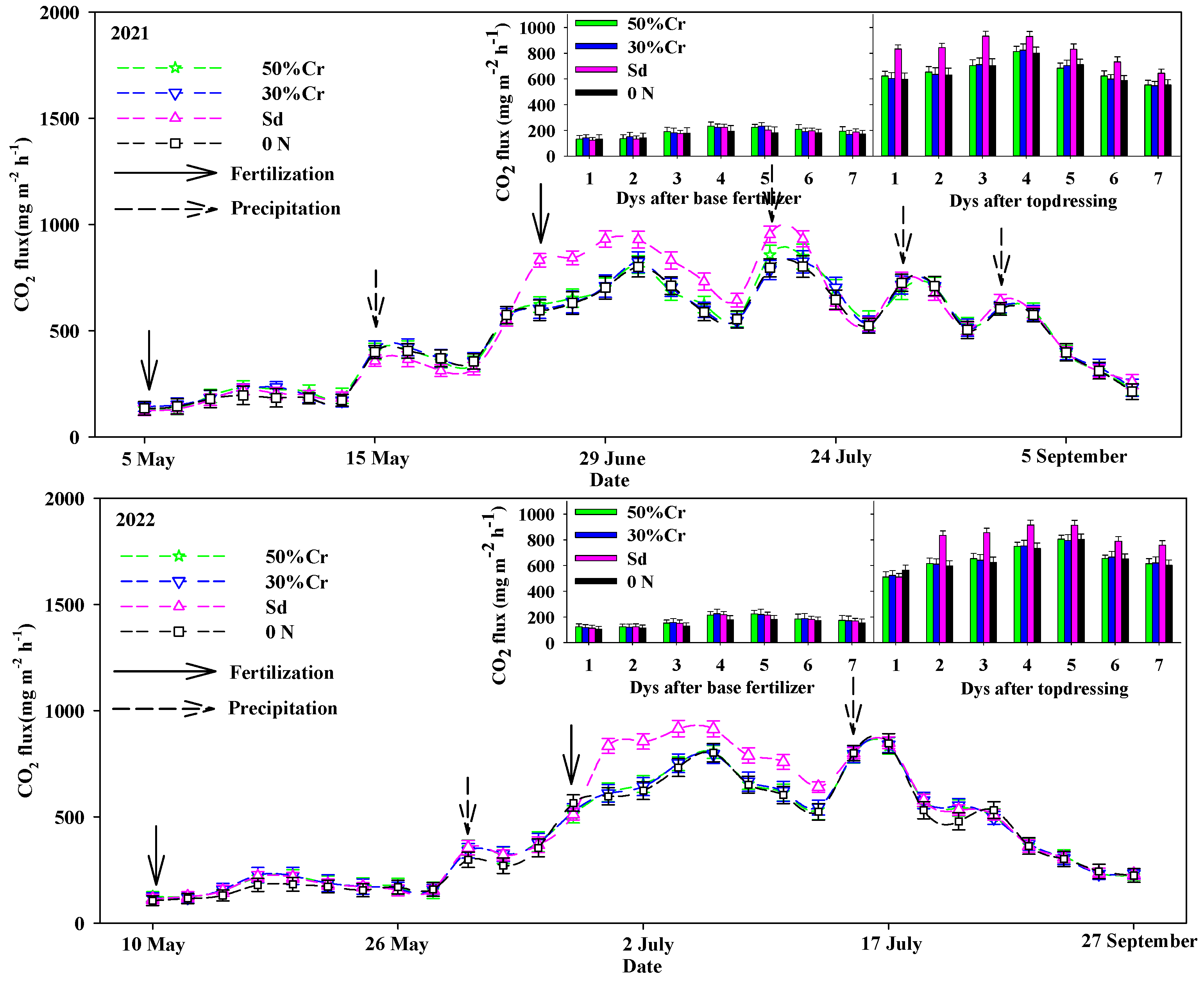 Agronomy 14 00136 g002