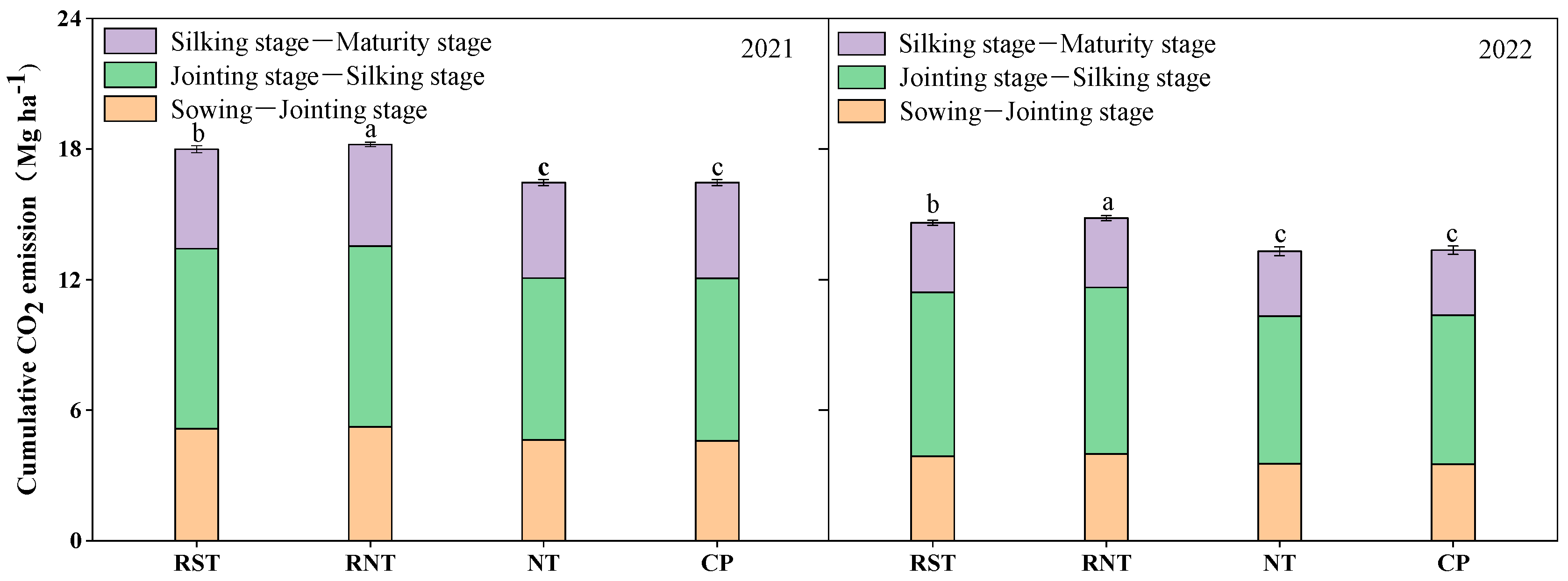 Agronomy 14 00136 g003