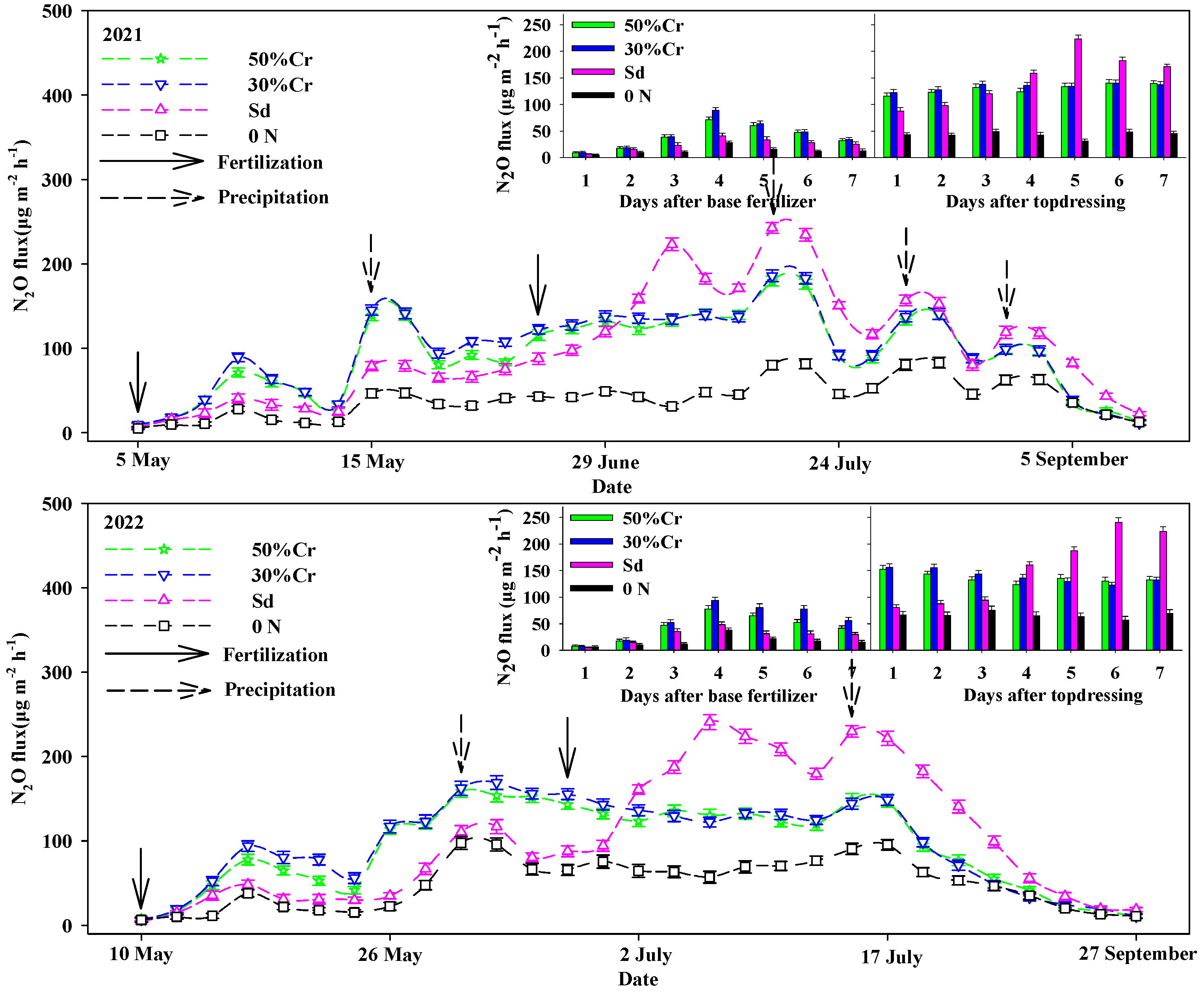 Agronomy 14 00136 g006