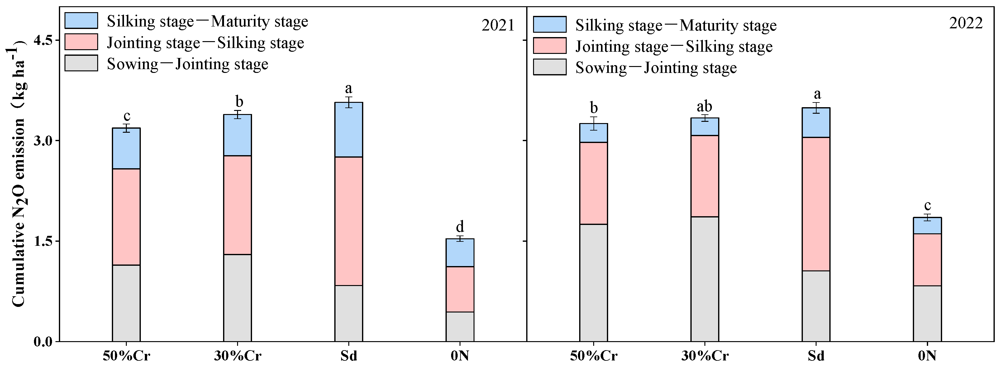 Agronomy 14 00136 g008