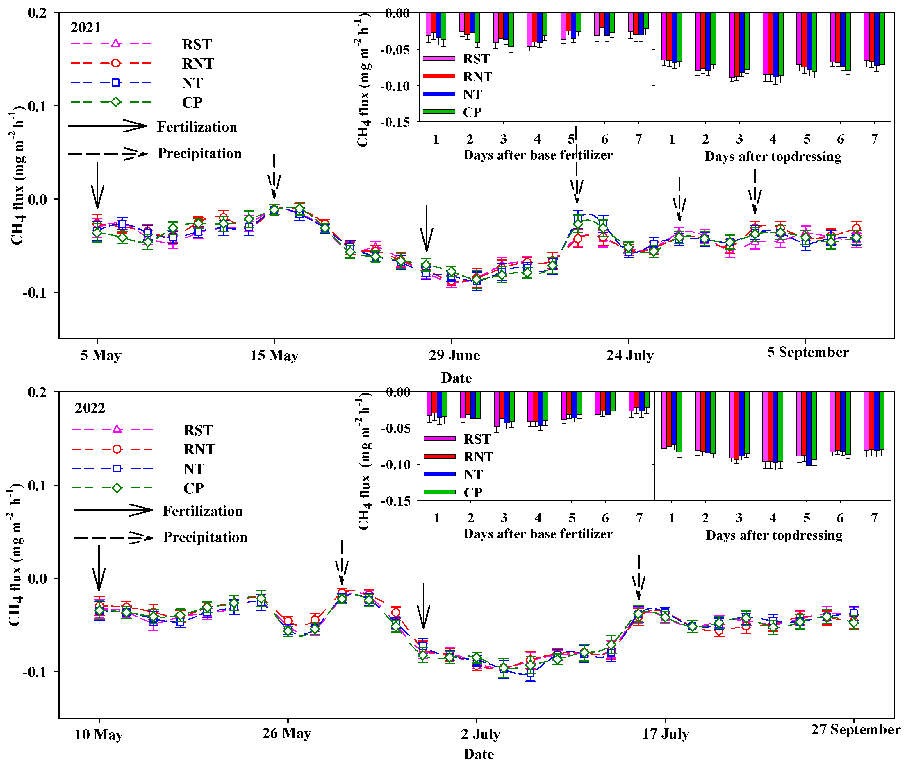 Agronomy 14 00136 g009