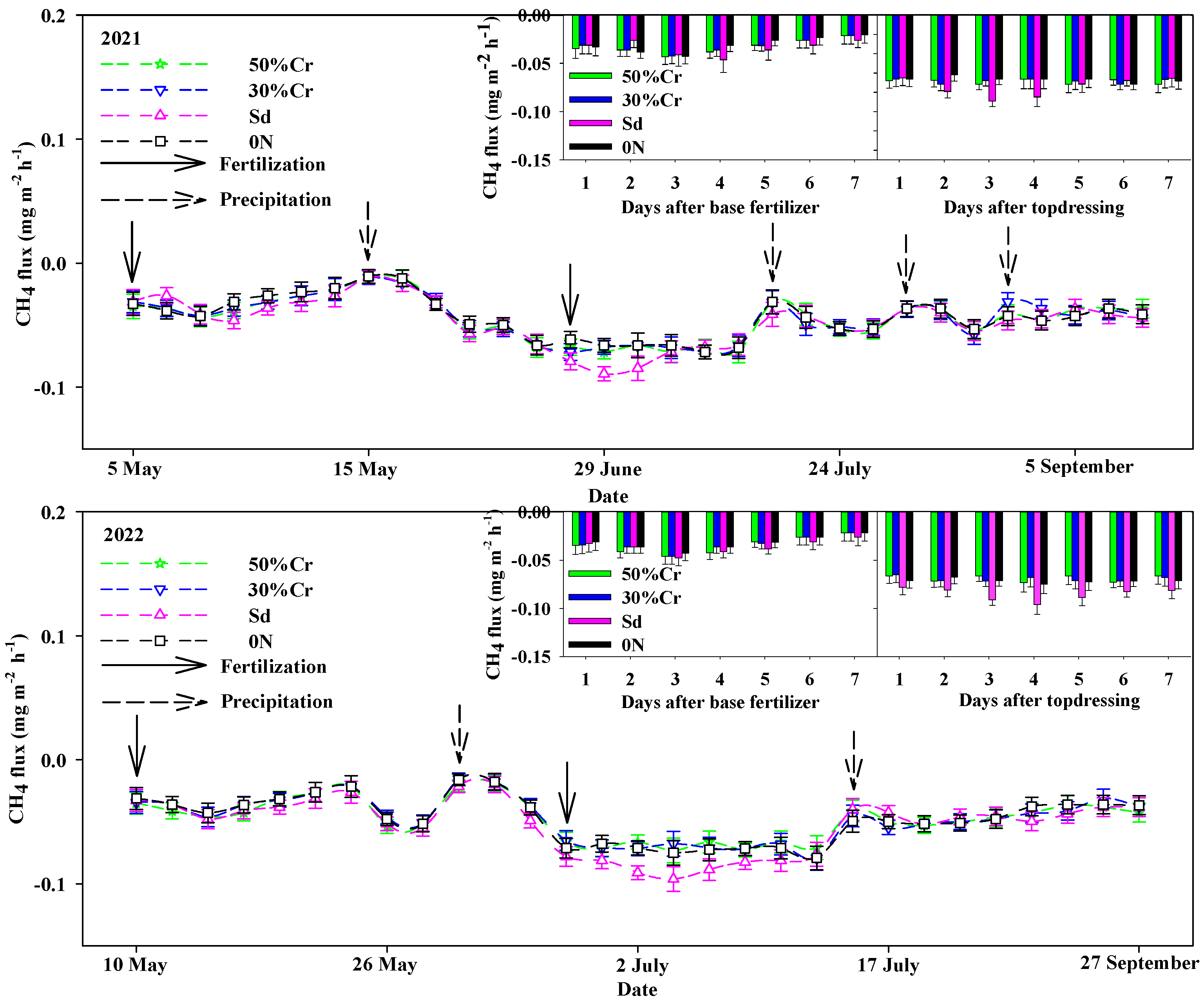 Agronomy 14 00136 g010