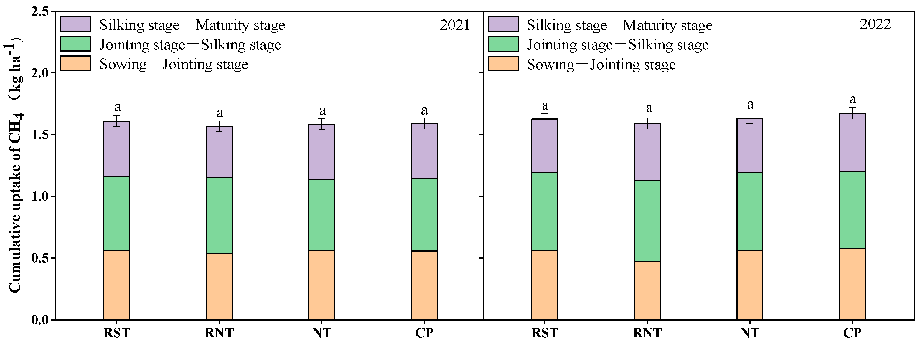 Agronomy 14 00136 g011