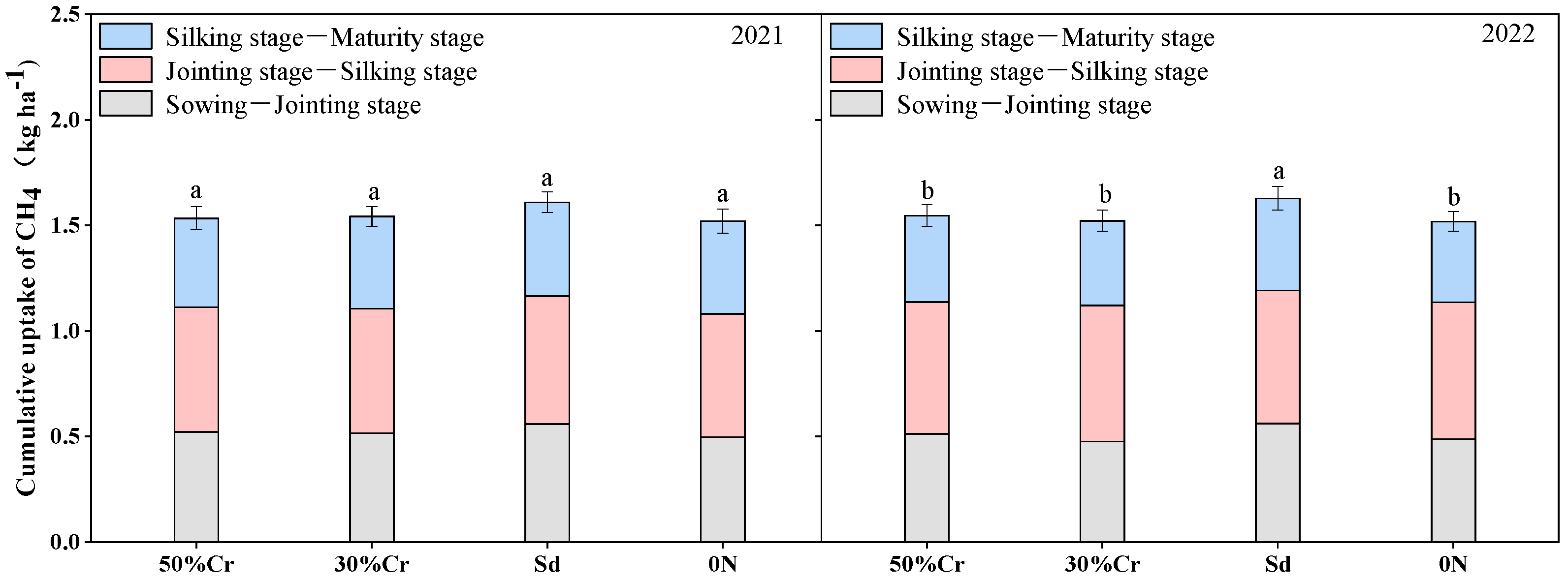 Agronomy 14 00136 g012