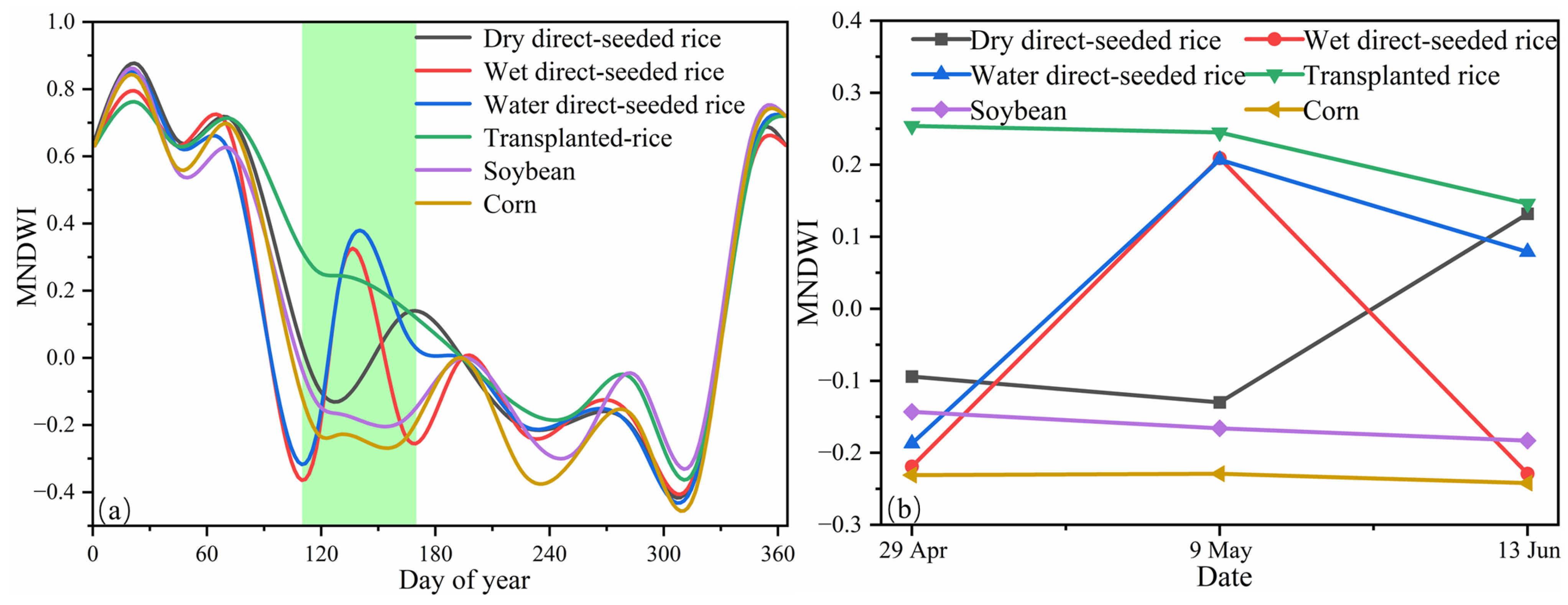 Agronomy 14 00137 g004