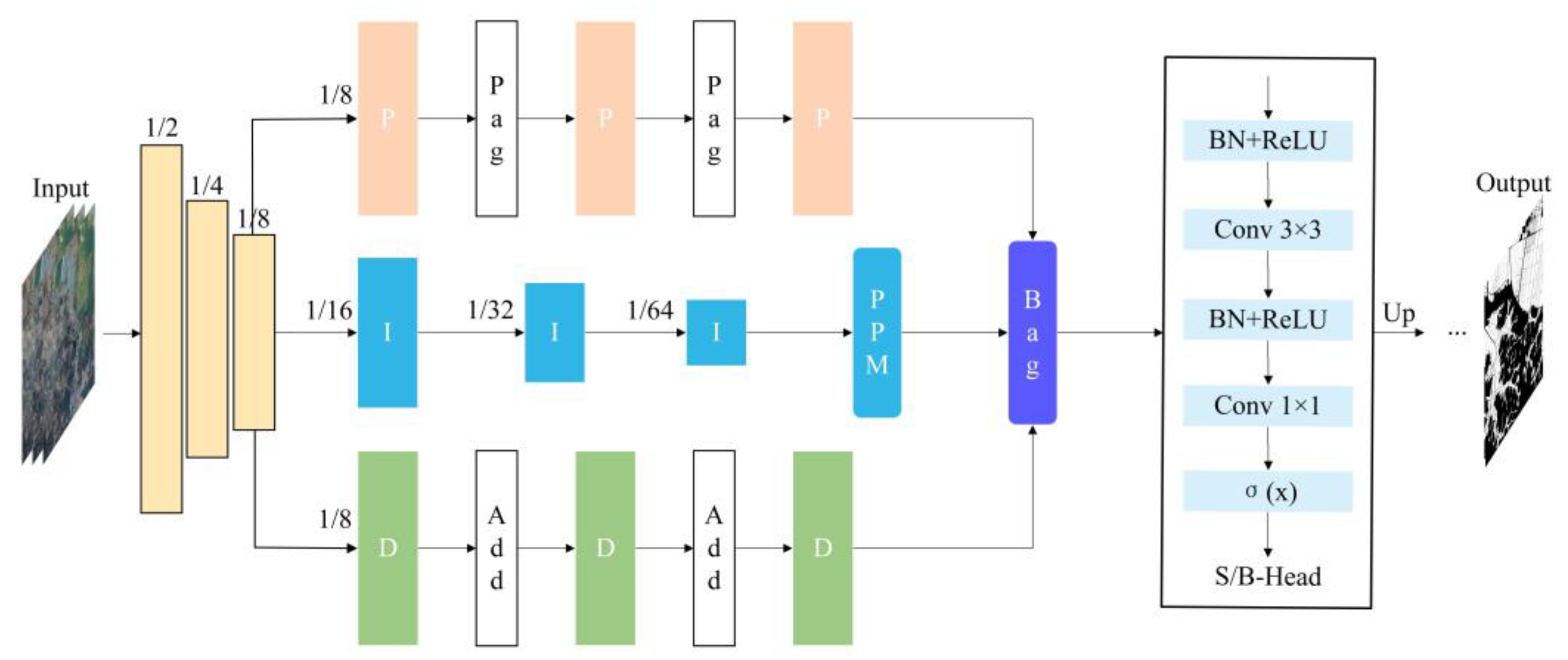 Agronomy 14 00138 g004