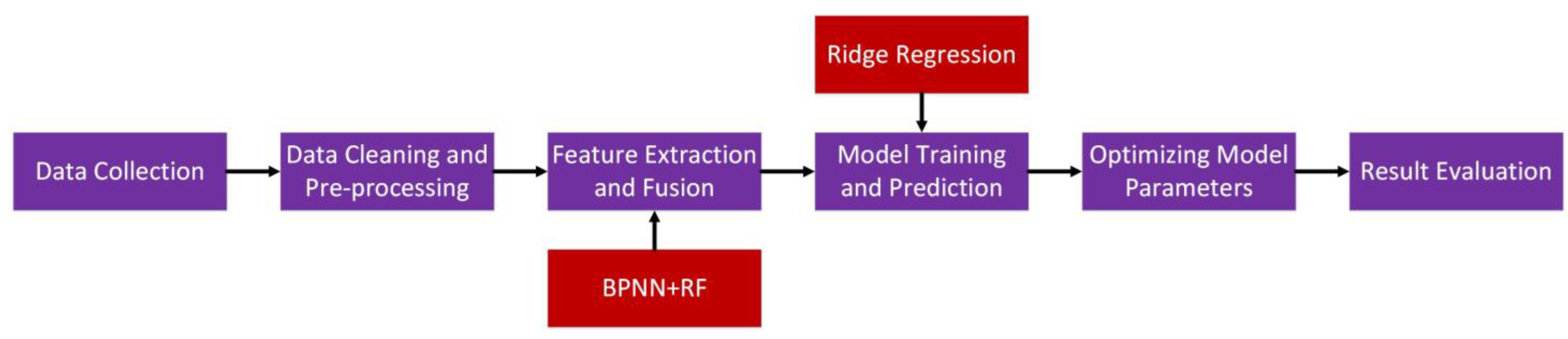 Agronomy 14 00140 g003
