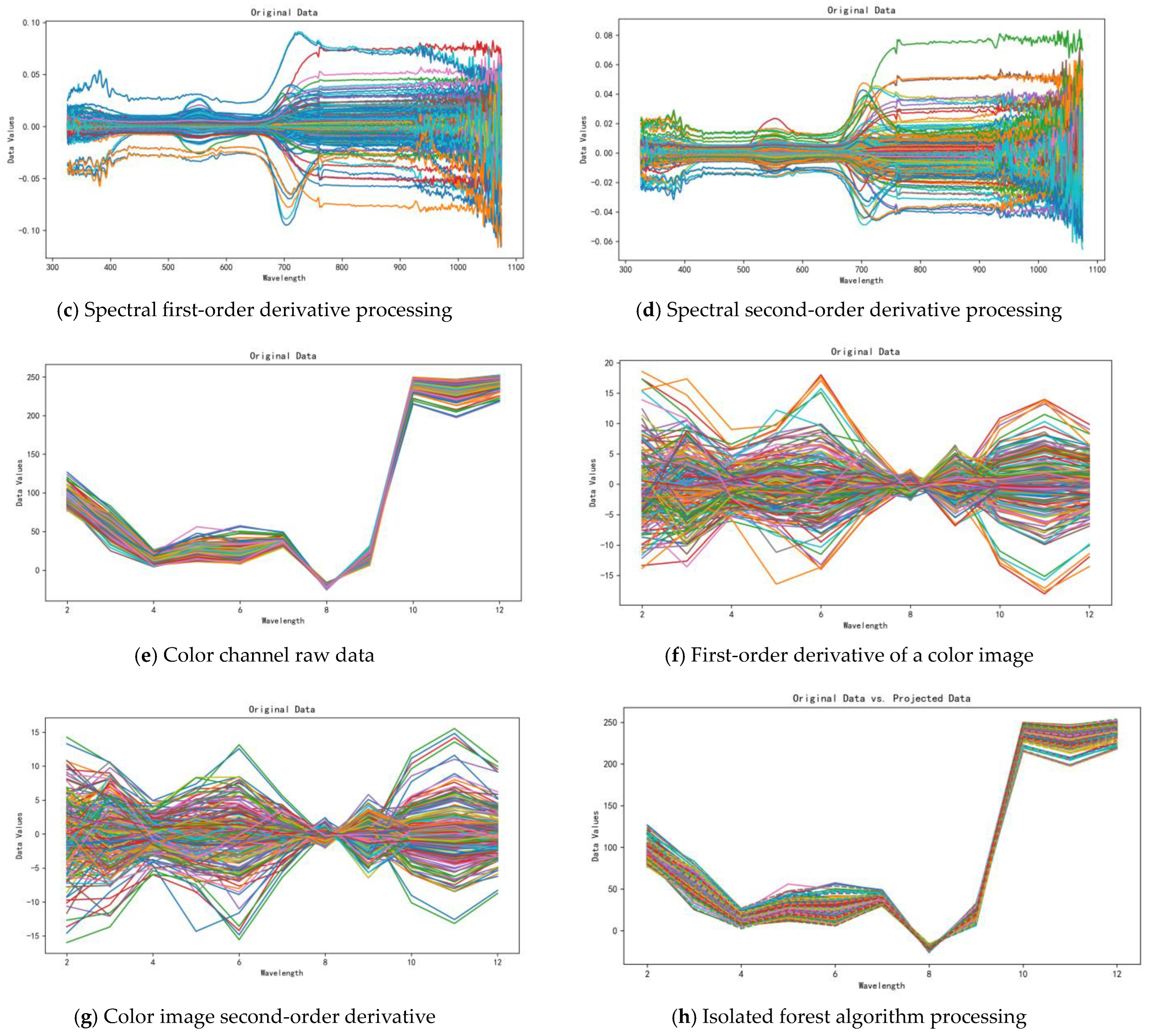 Agronomy 14 00140 g004b