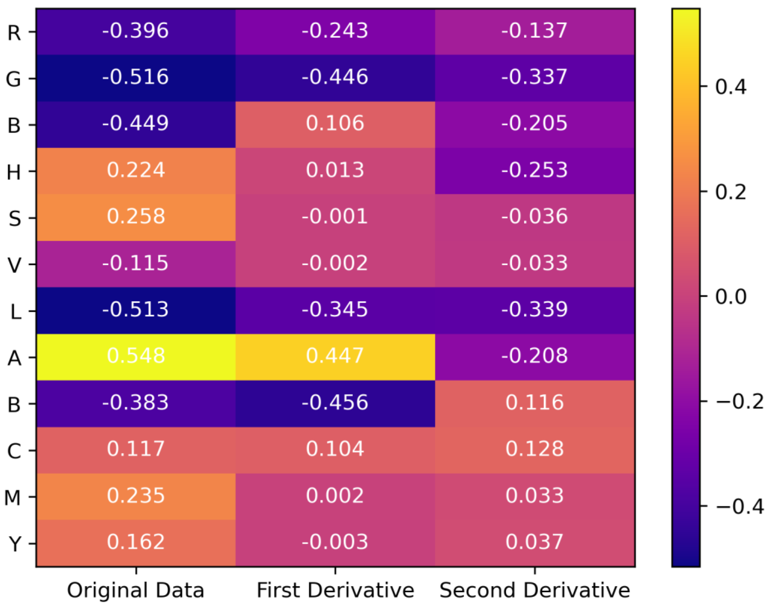Agronomy 14 00140 g005