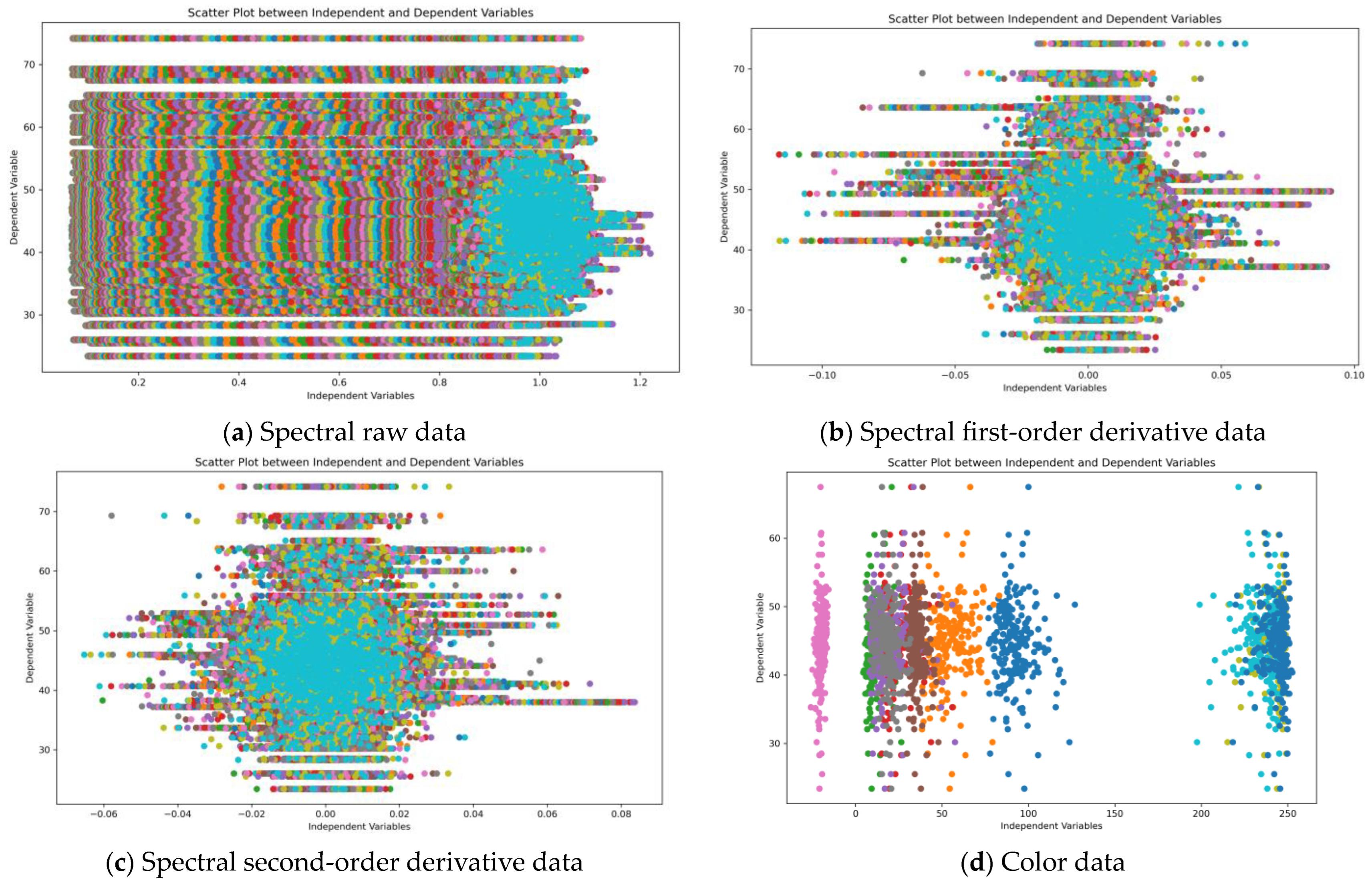 Agronomy 14 00140 g006a