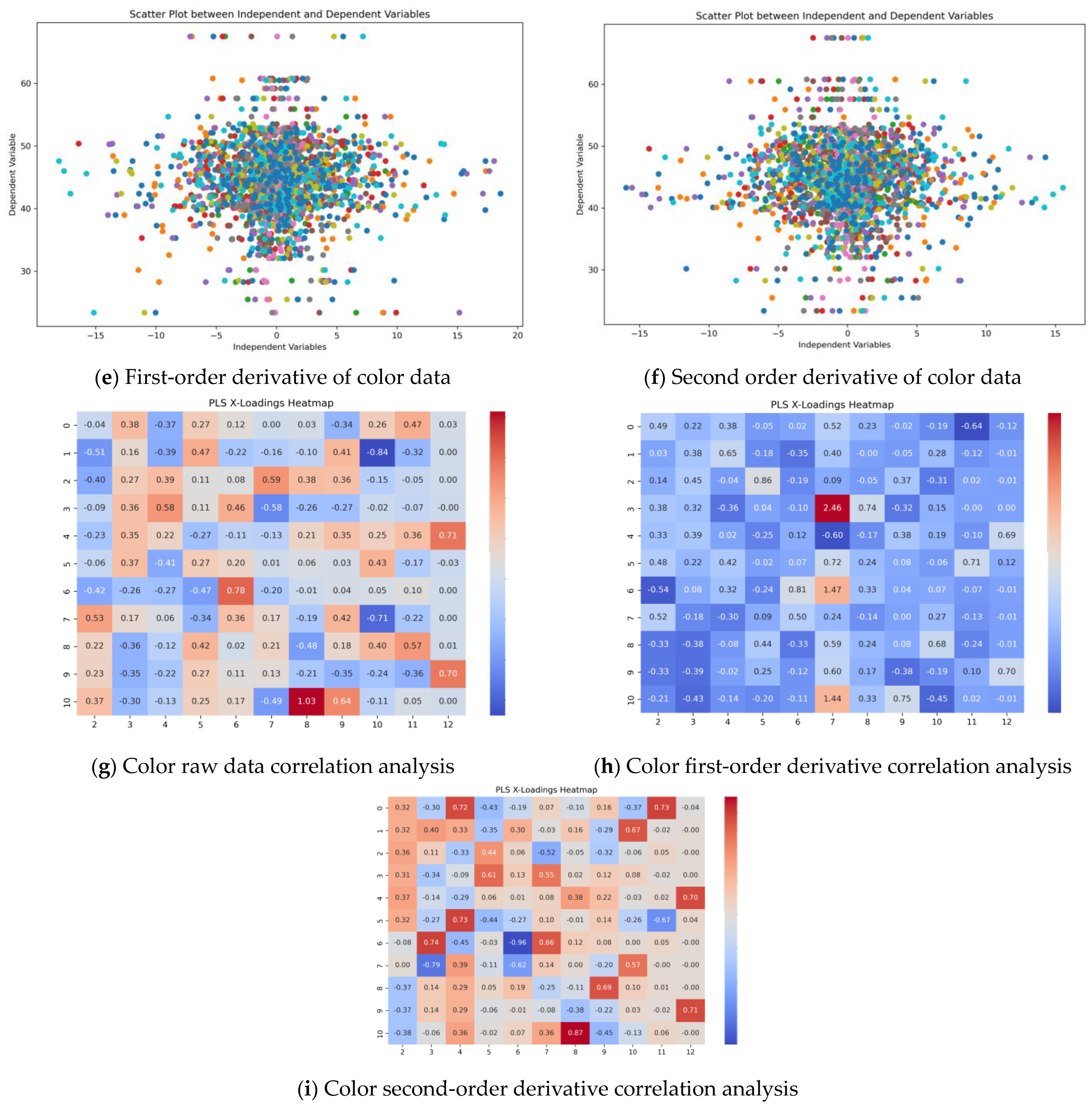 Agronomy 14 00140 g006b