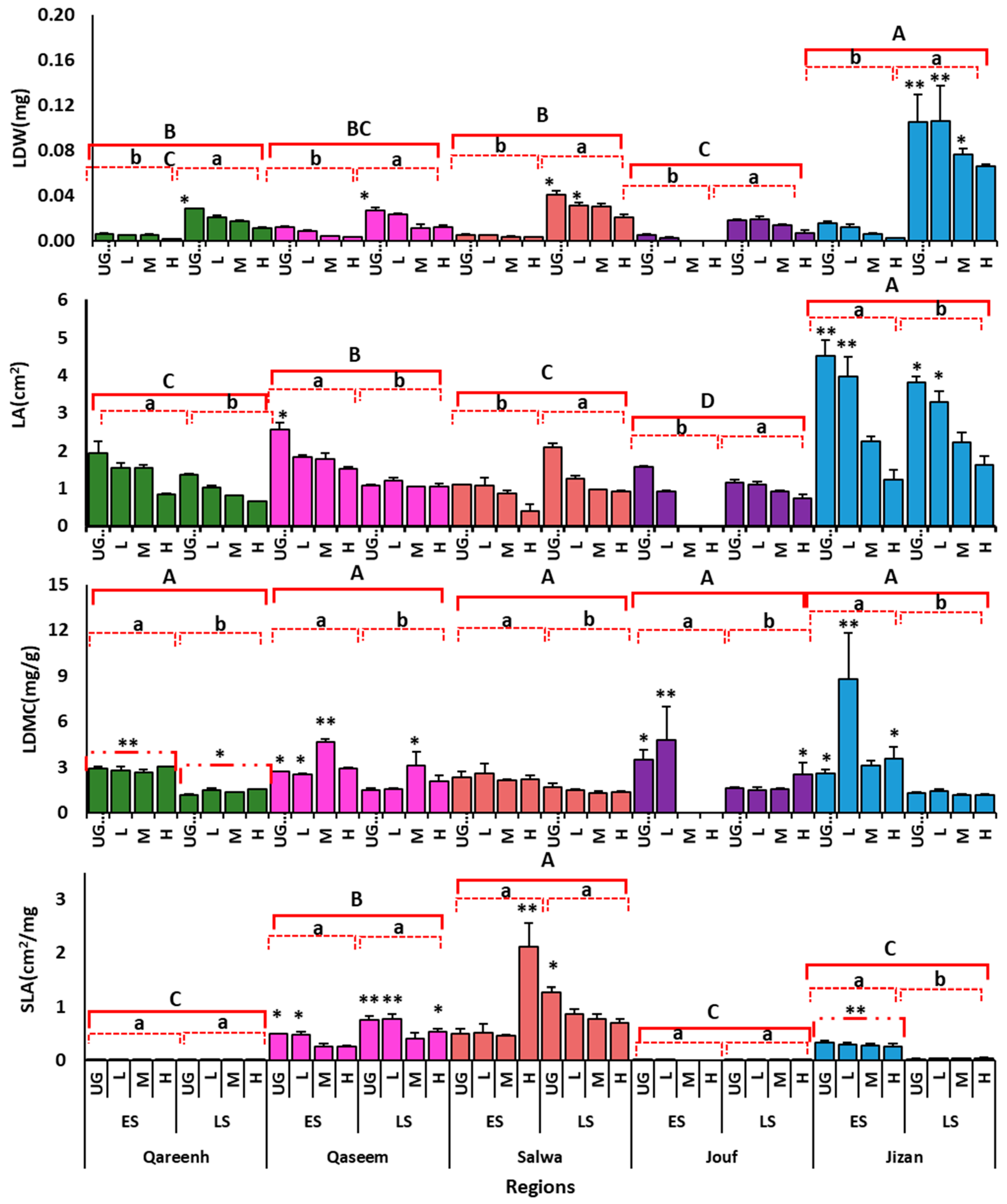 Agronomy 14 00144 g002