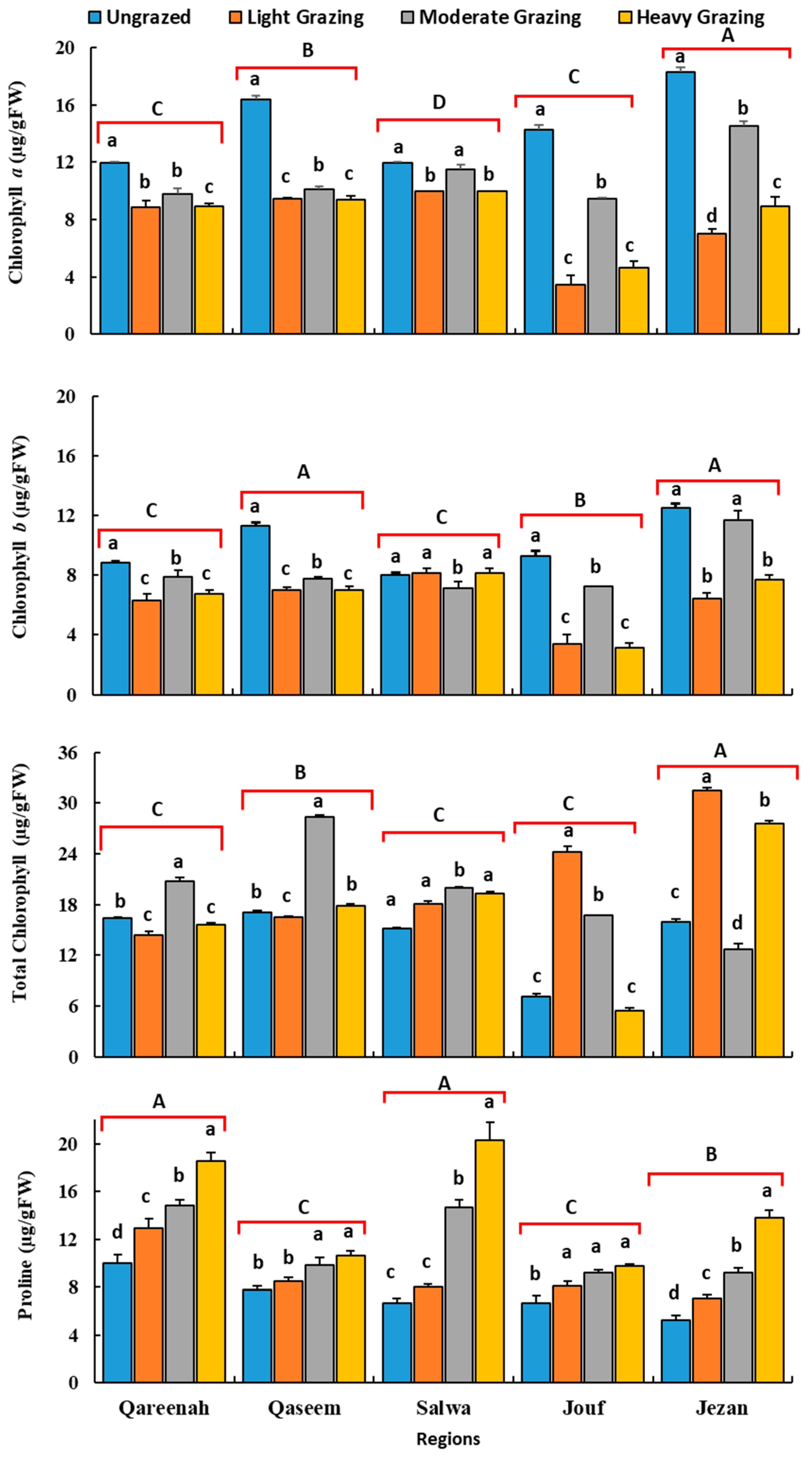 Agronomy 14 00144 g003