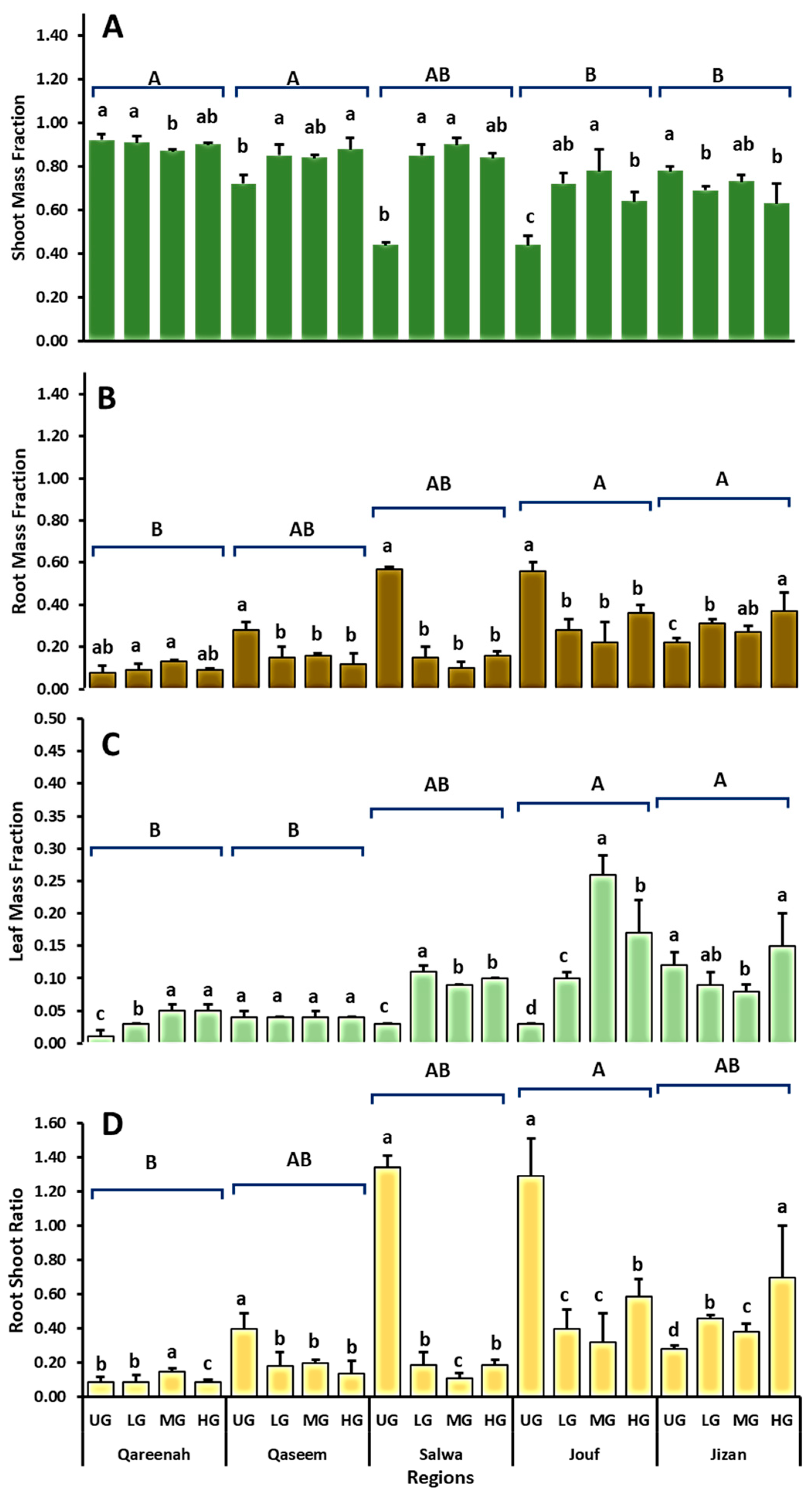 Agronomy 14 00144 g005