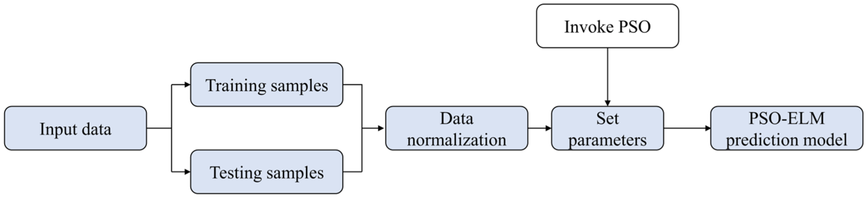 Agronomy 14 00145 g003