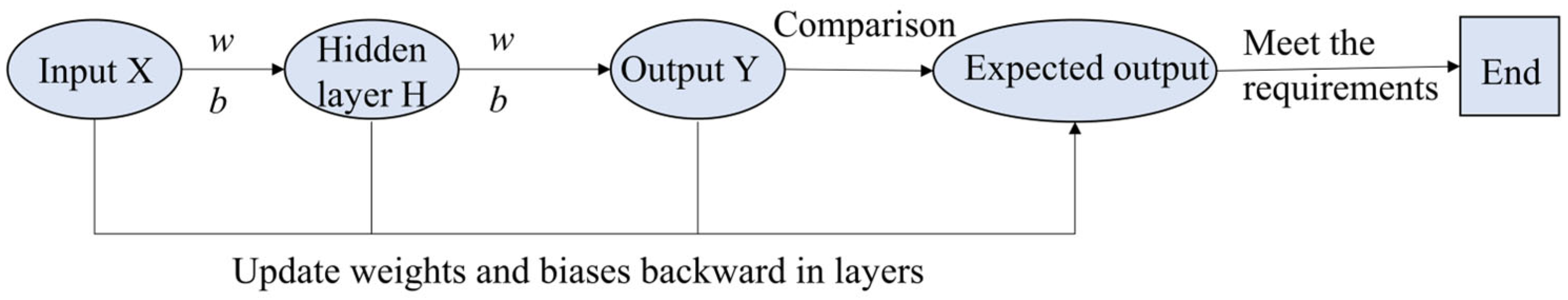 Agronomy 14 00145 g004