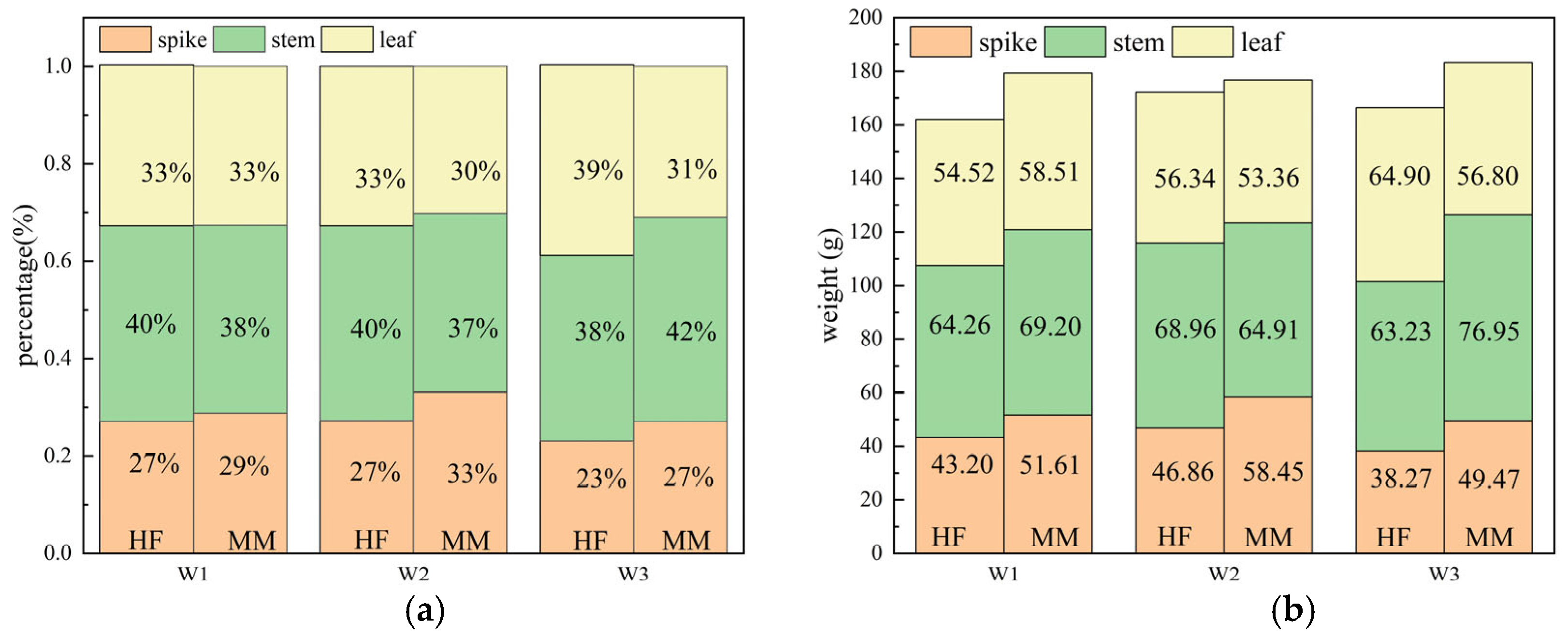 Agronomy 14 00145 g006