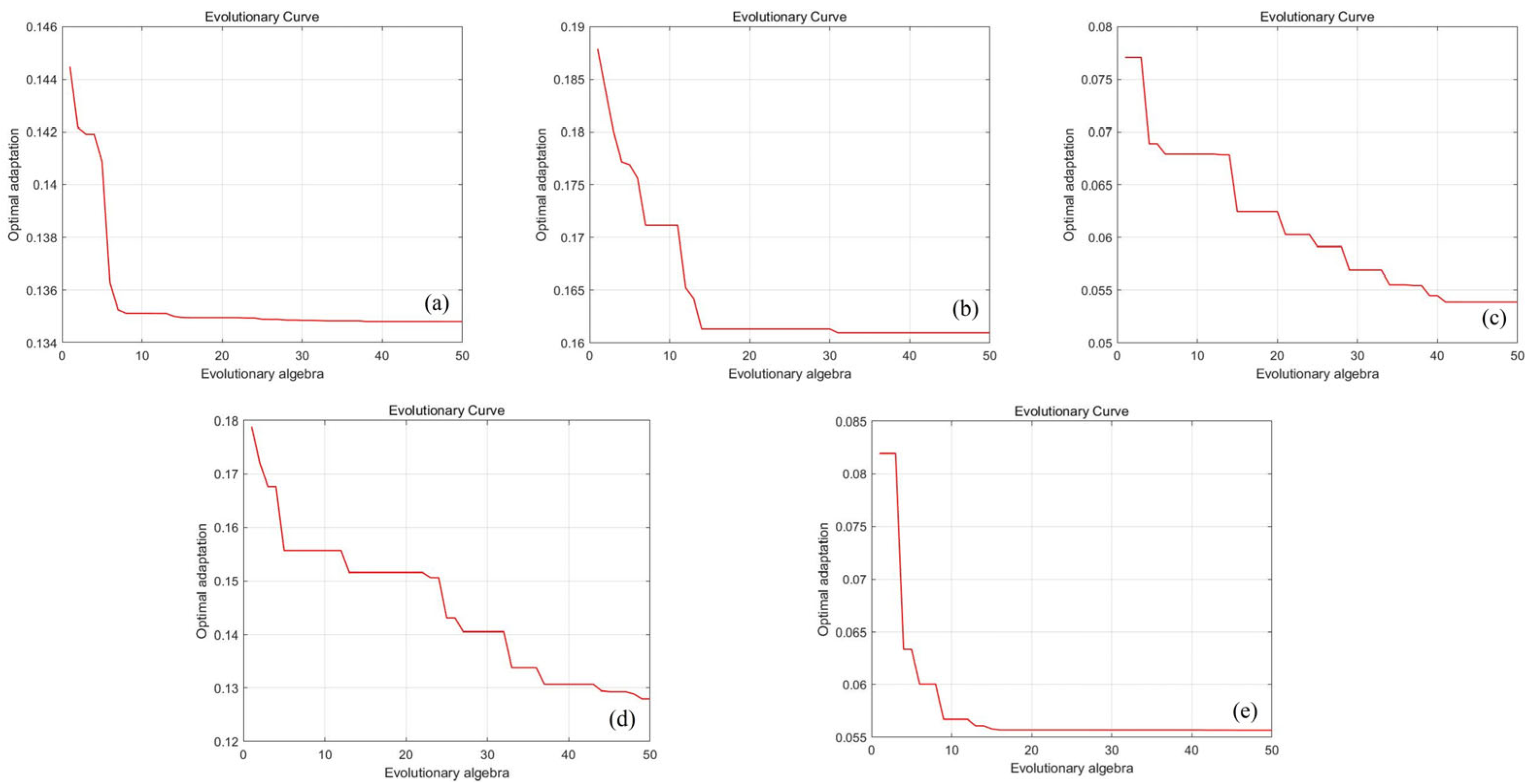 Agronomy 14 00145 g007