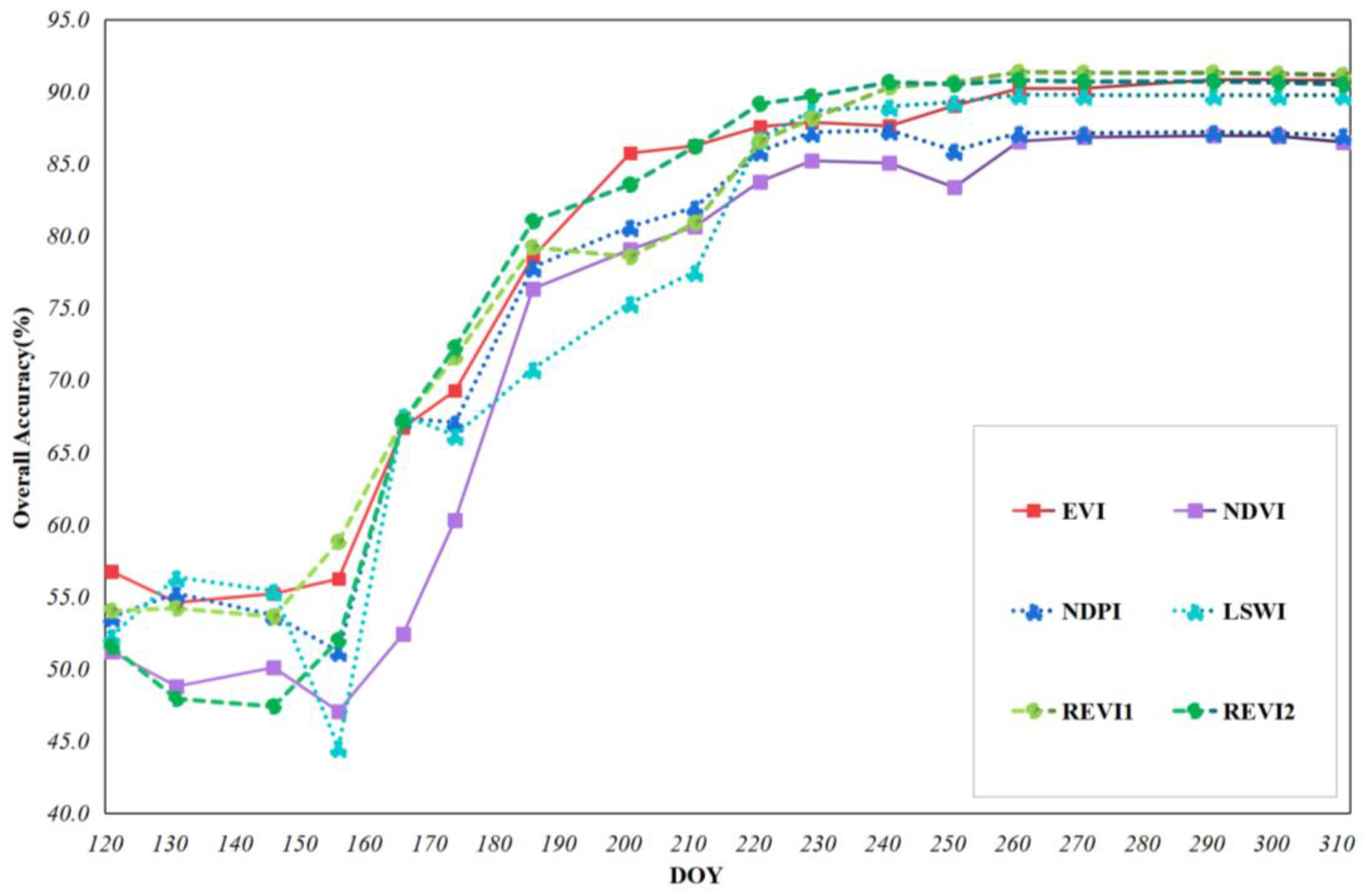 Agronomy 14 00146 g003