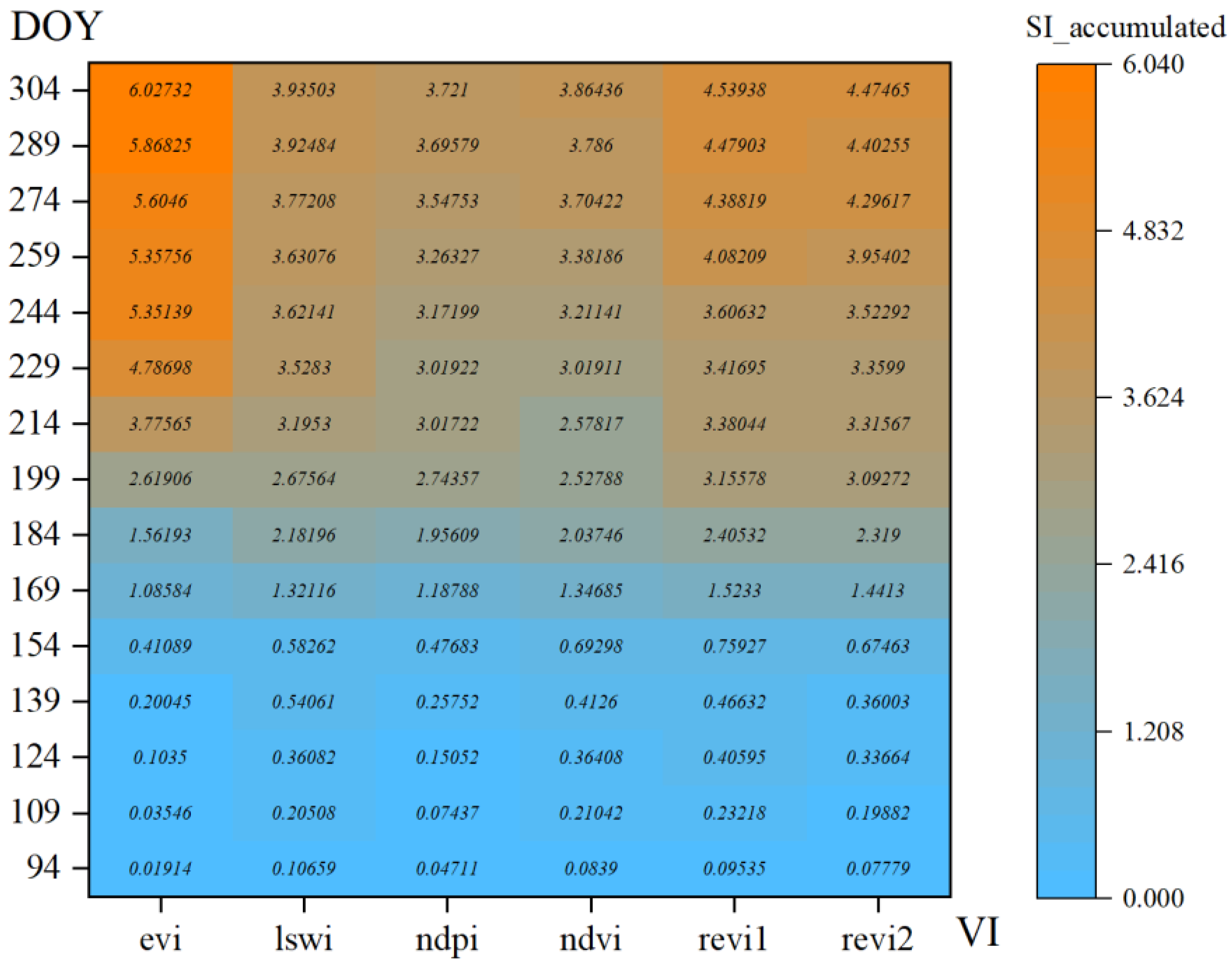 Agronomy 14 00146 g007